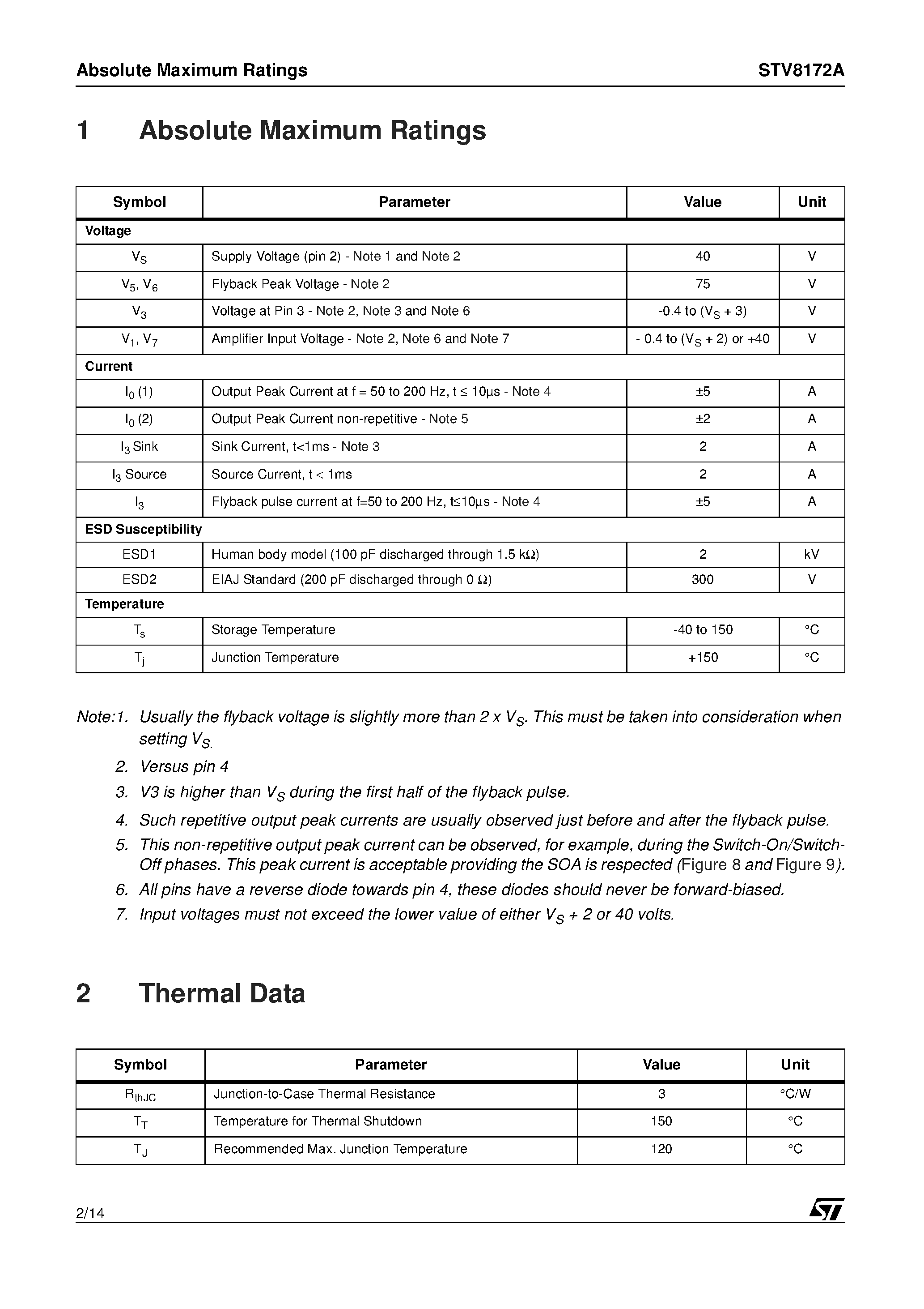 Datasheet STV8172A - Vertical Deflection Booster for 3-APPTV/Monitor Applications page 2