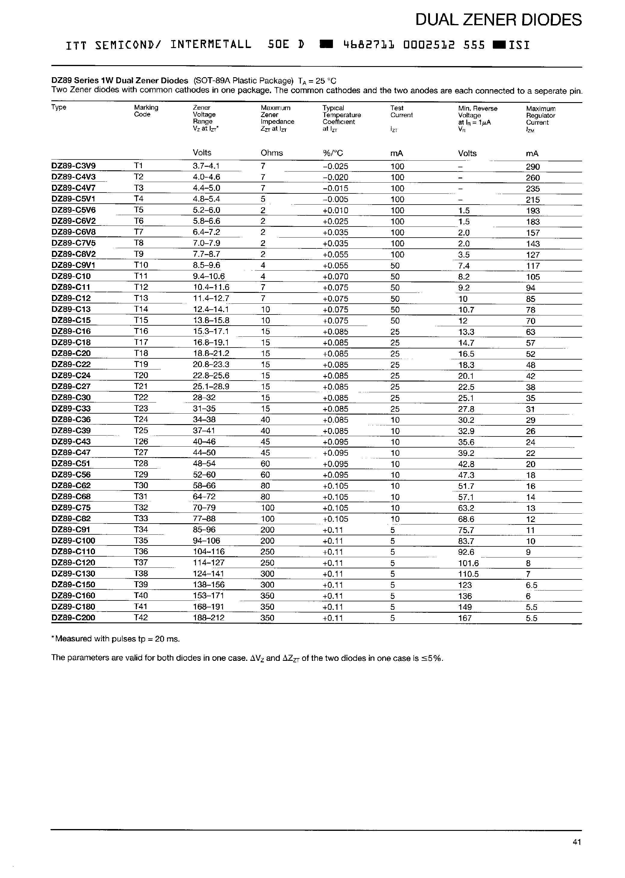 Даташит на микросхему DZ89Cxx страница 1 Даташит DZ89Cxx - Dual Zender Diodes страница 1