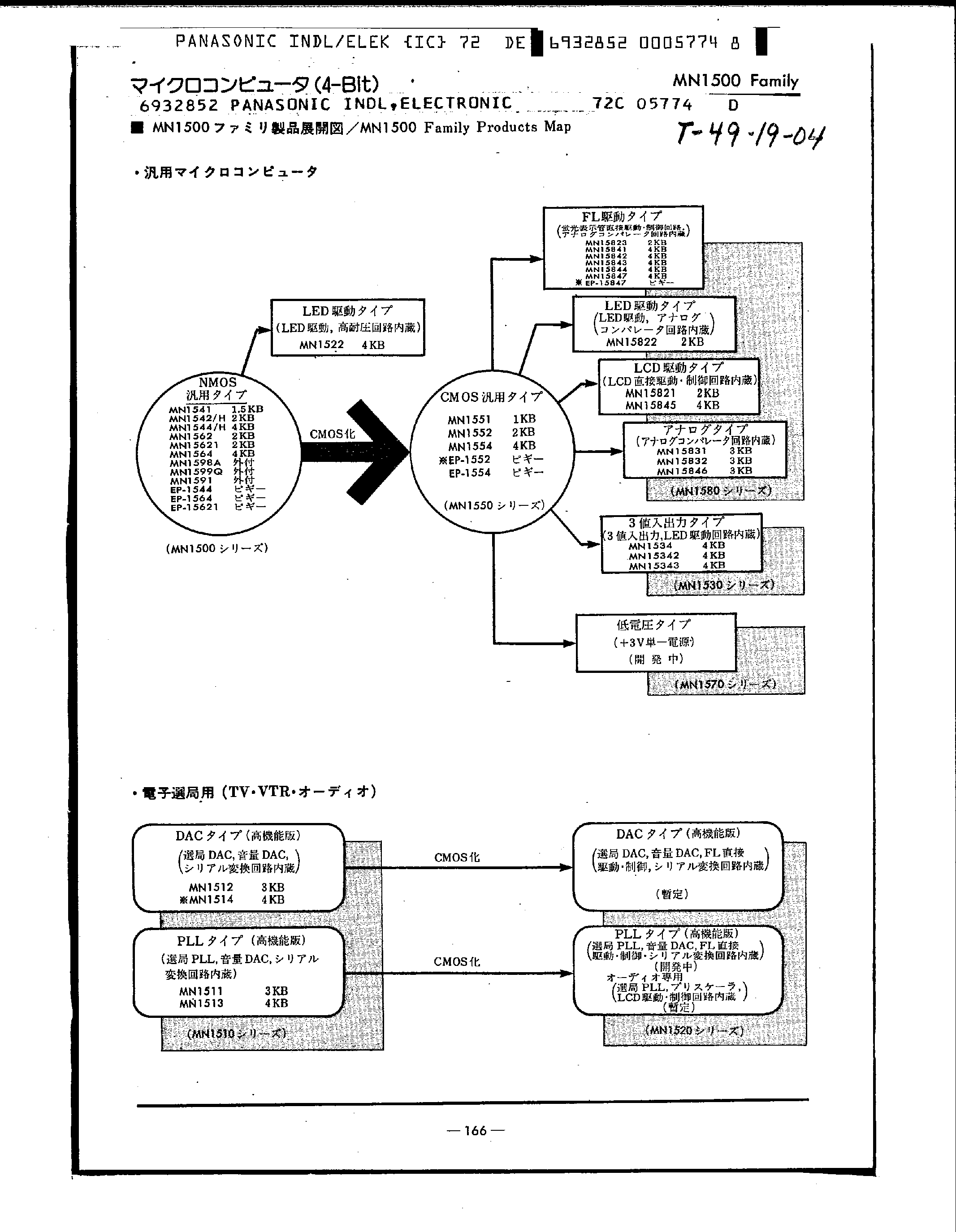 Datasheet MN1570 - (MN1500 Family) High Speed 4 Bit Single-Chip Microcomputers page 2