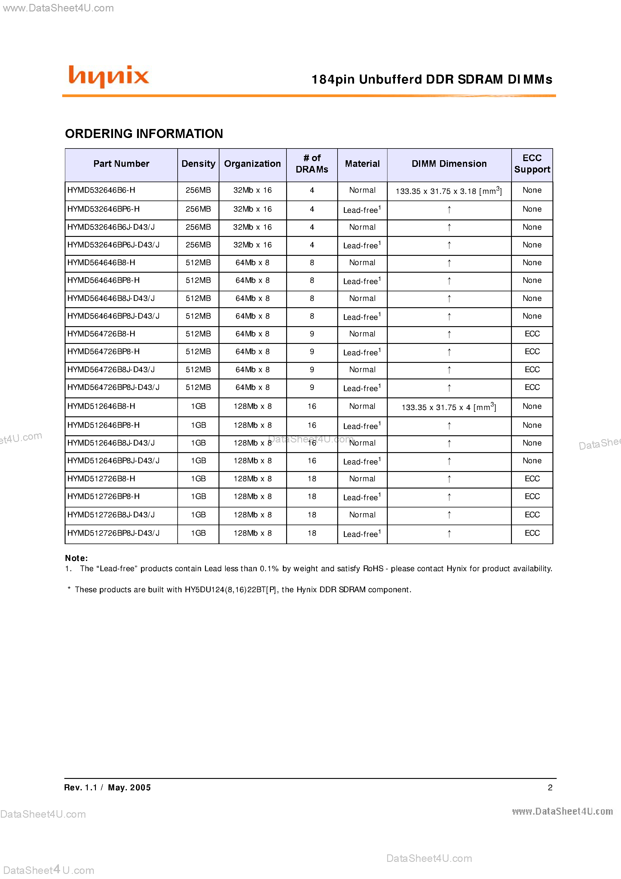 Datasheet HYMD564646Bxx - 184 Pin Unbuffered DDR SDRAM DIMMs Based on 512Mb B ver page 2