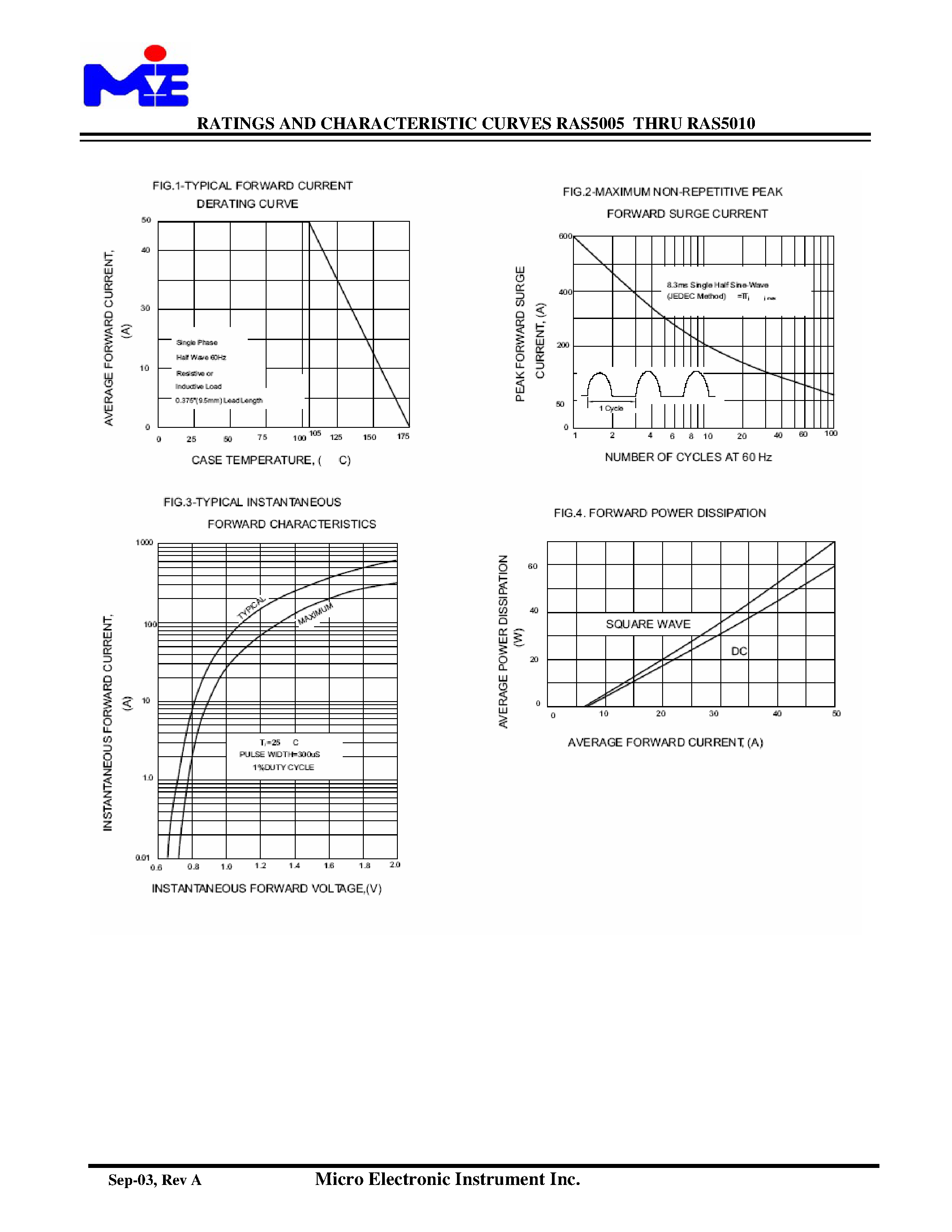 Даташит RAS5005 - (RAS5005~RAS5010) Automotive Rectifier страница 2