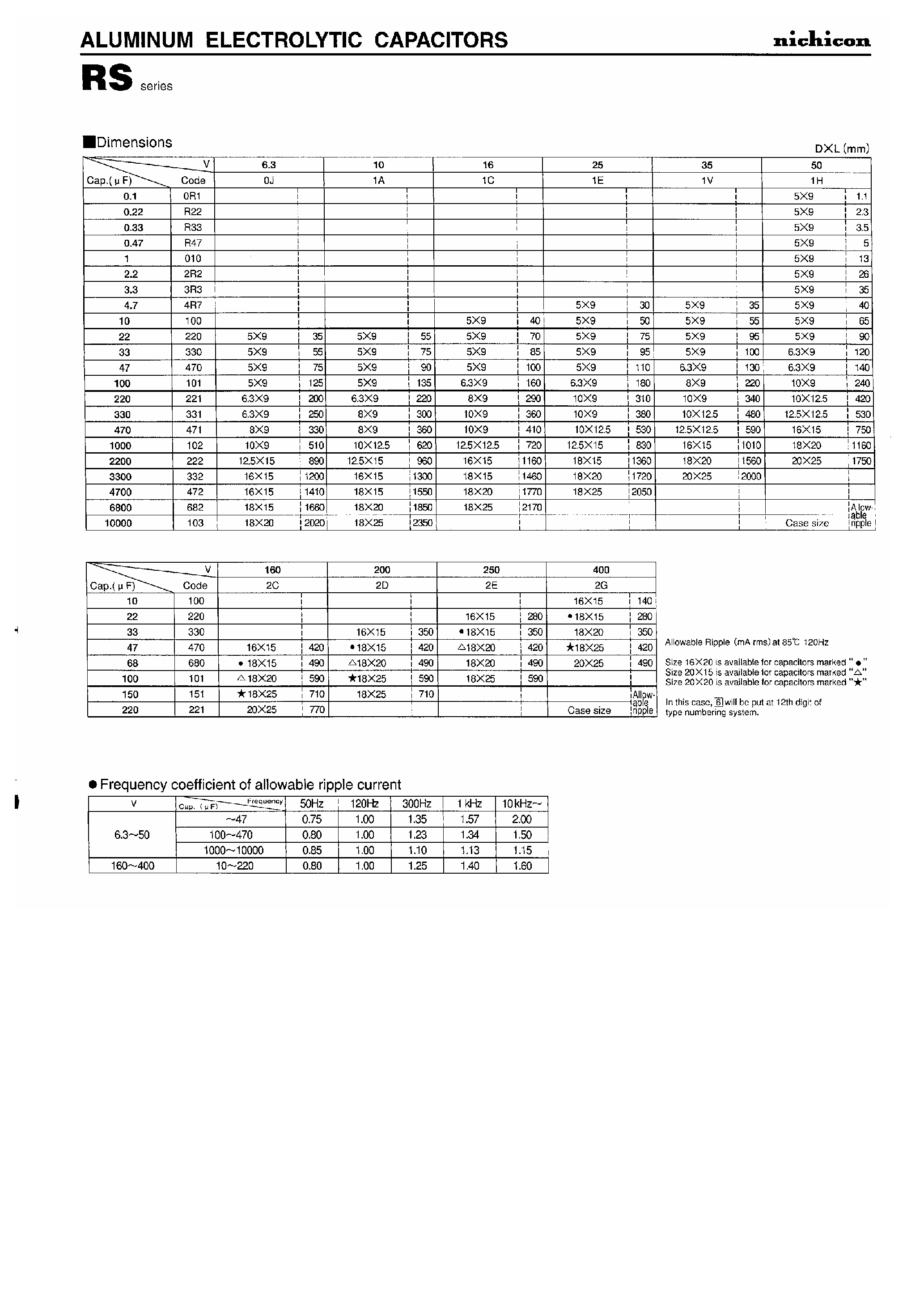 Datasheet URS1V102Mxx - Aluminum Electrolytic Capacitors page 2