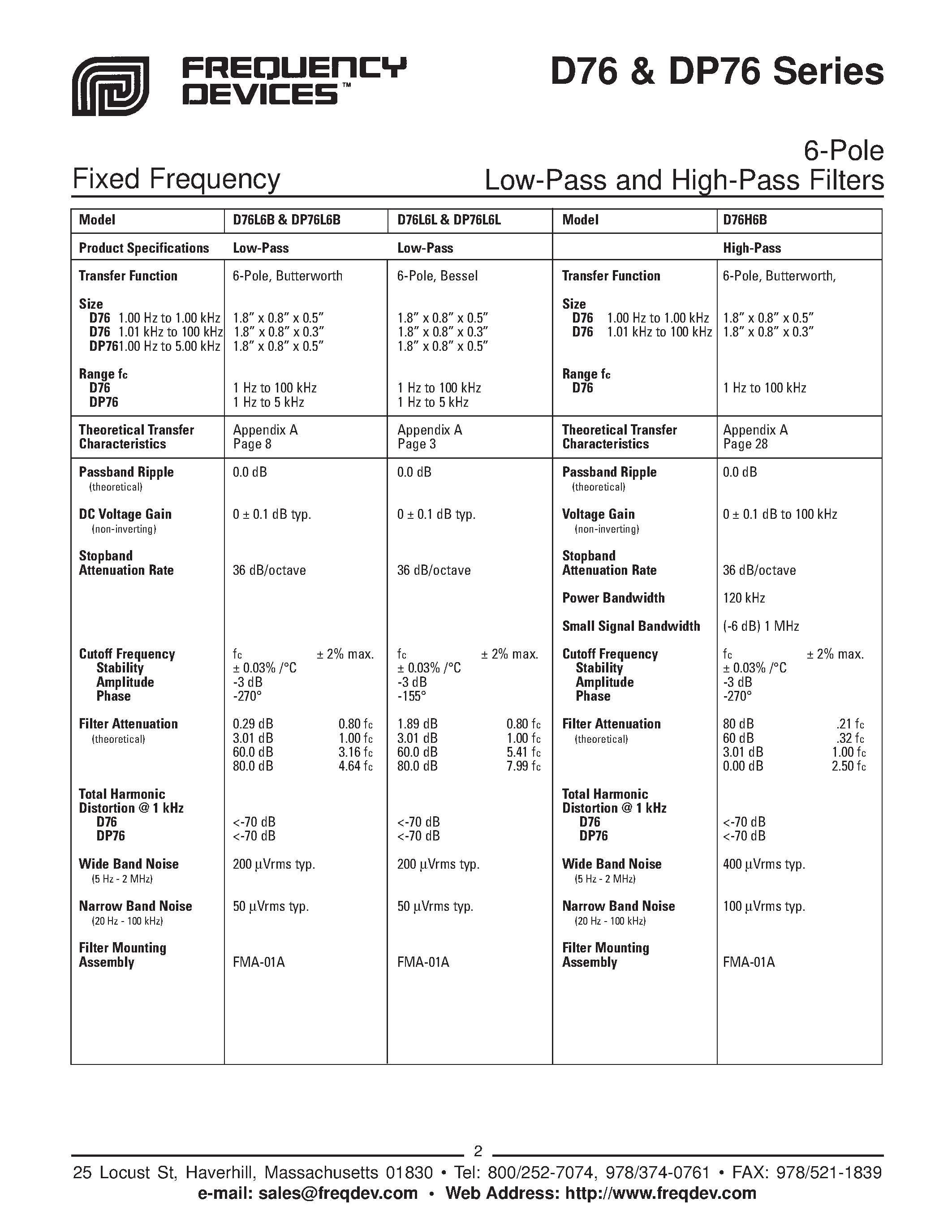 Datasheet D76 - 32 Pin DIP 6 Pole Filters page 2