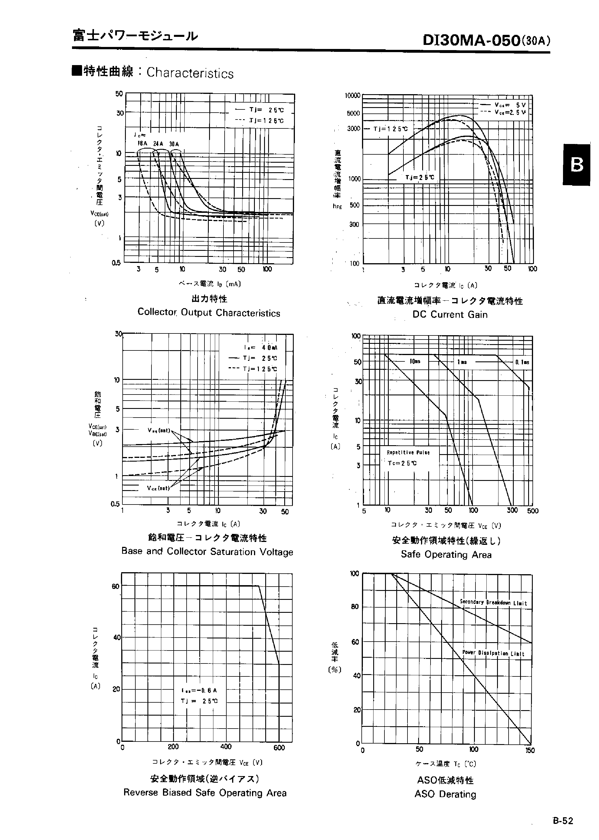Datasheet 1DI30MA-050 page 2 Datasheet 1DI30MA-050 - Power Transistor Module page 2