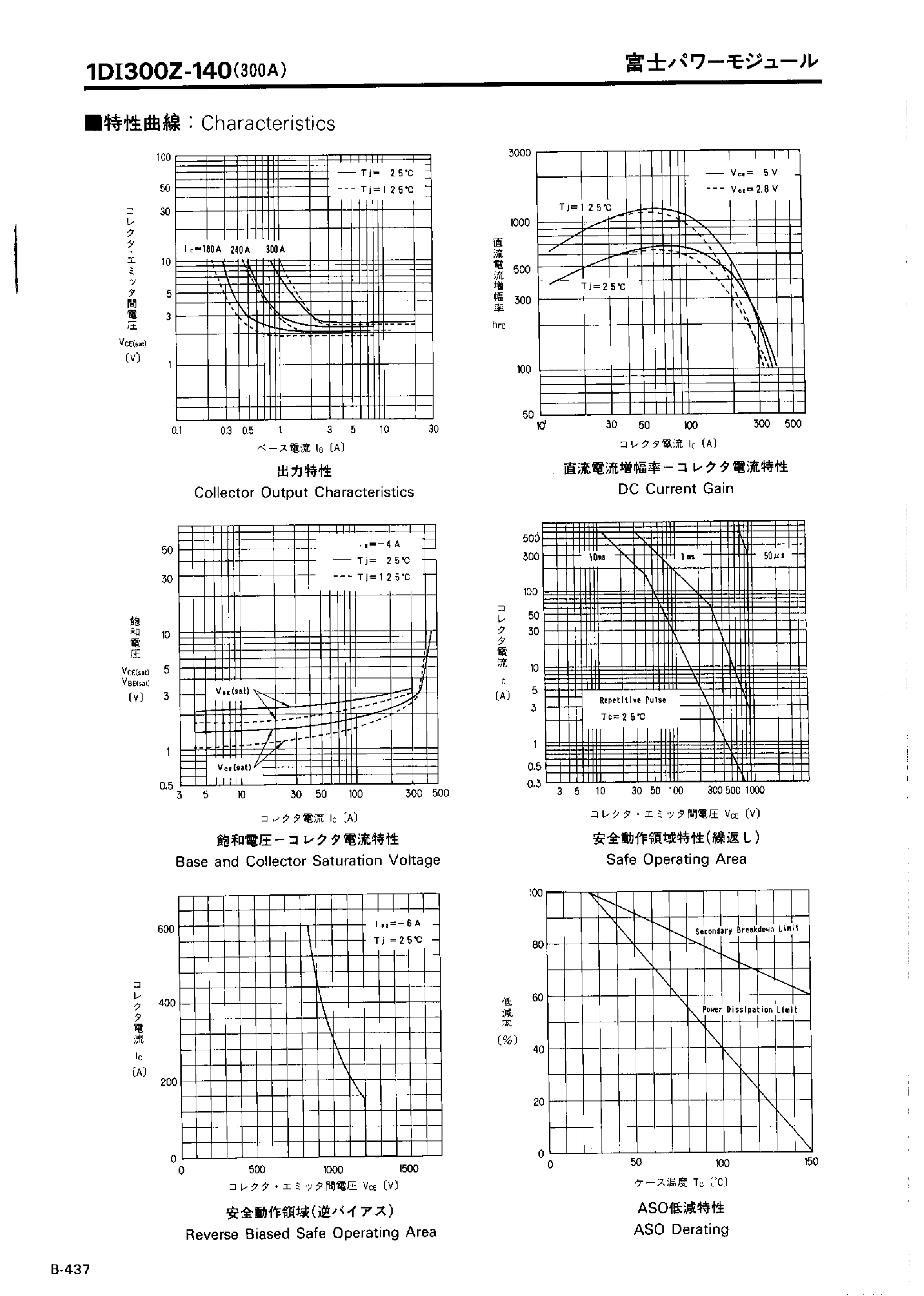 Datasheet 1DI300Z-140 page 2 Datasheet 1DI300Z-140 - Power Transistor Module page 2