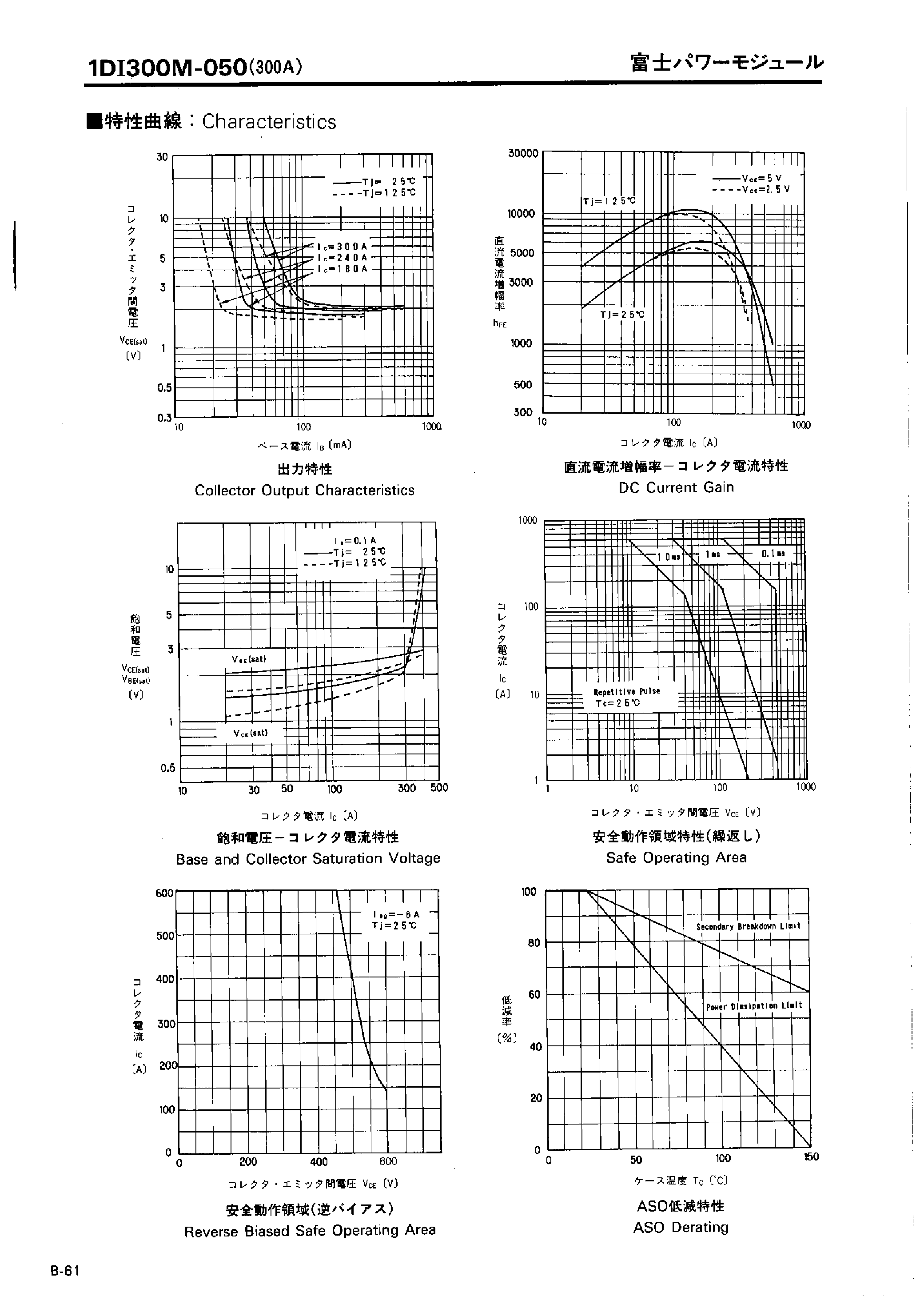 Datasheet 1DI300M-050 - Power Transistor Module page 2