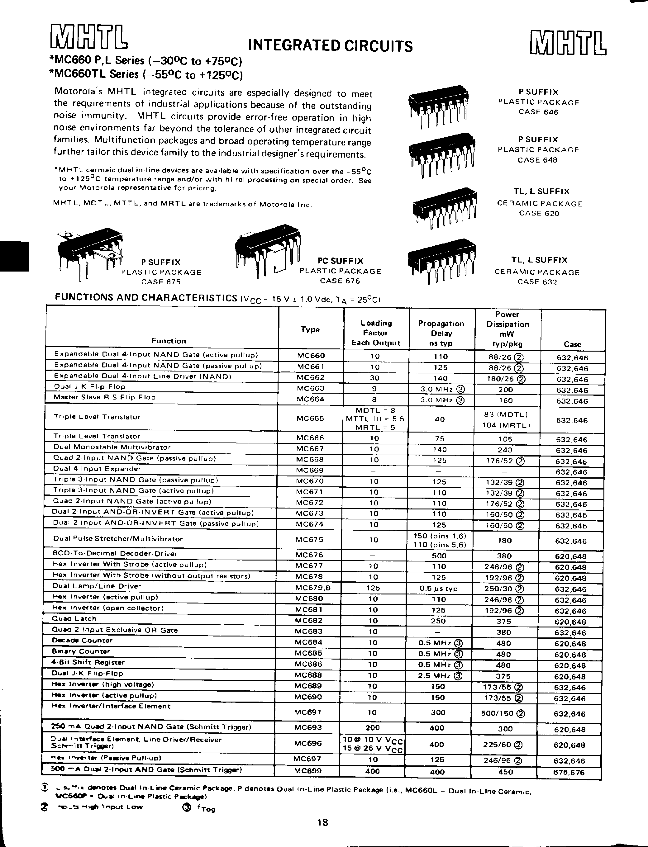 Datasheet MC680L page 1 Datasheet MC680L - (MC68x) MHTL Integrated Circuits page 1