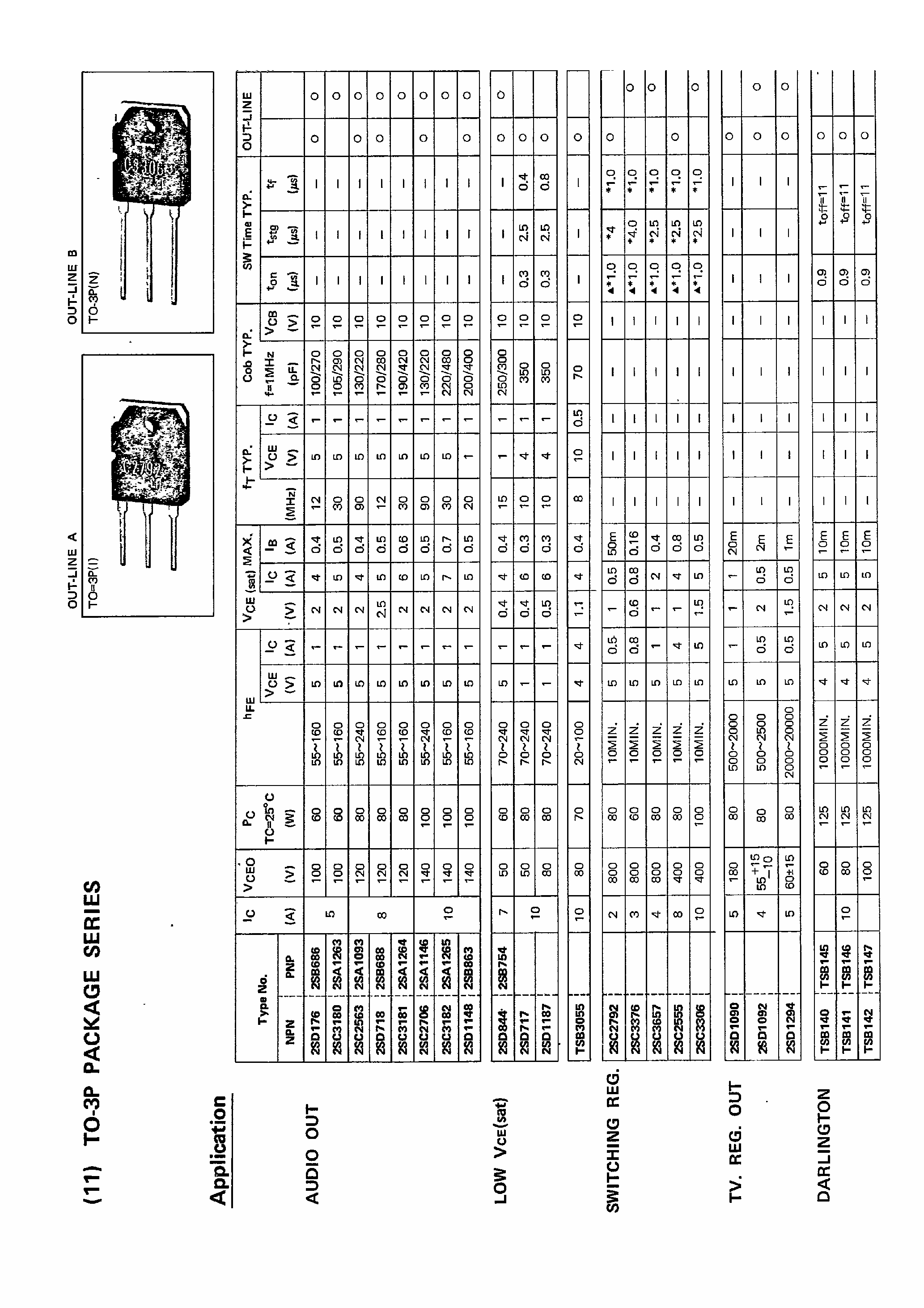 Datasheet 2SC2563 page 1 Datasheet 2SC2563 - TO-3P Package Series page 1