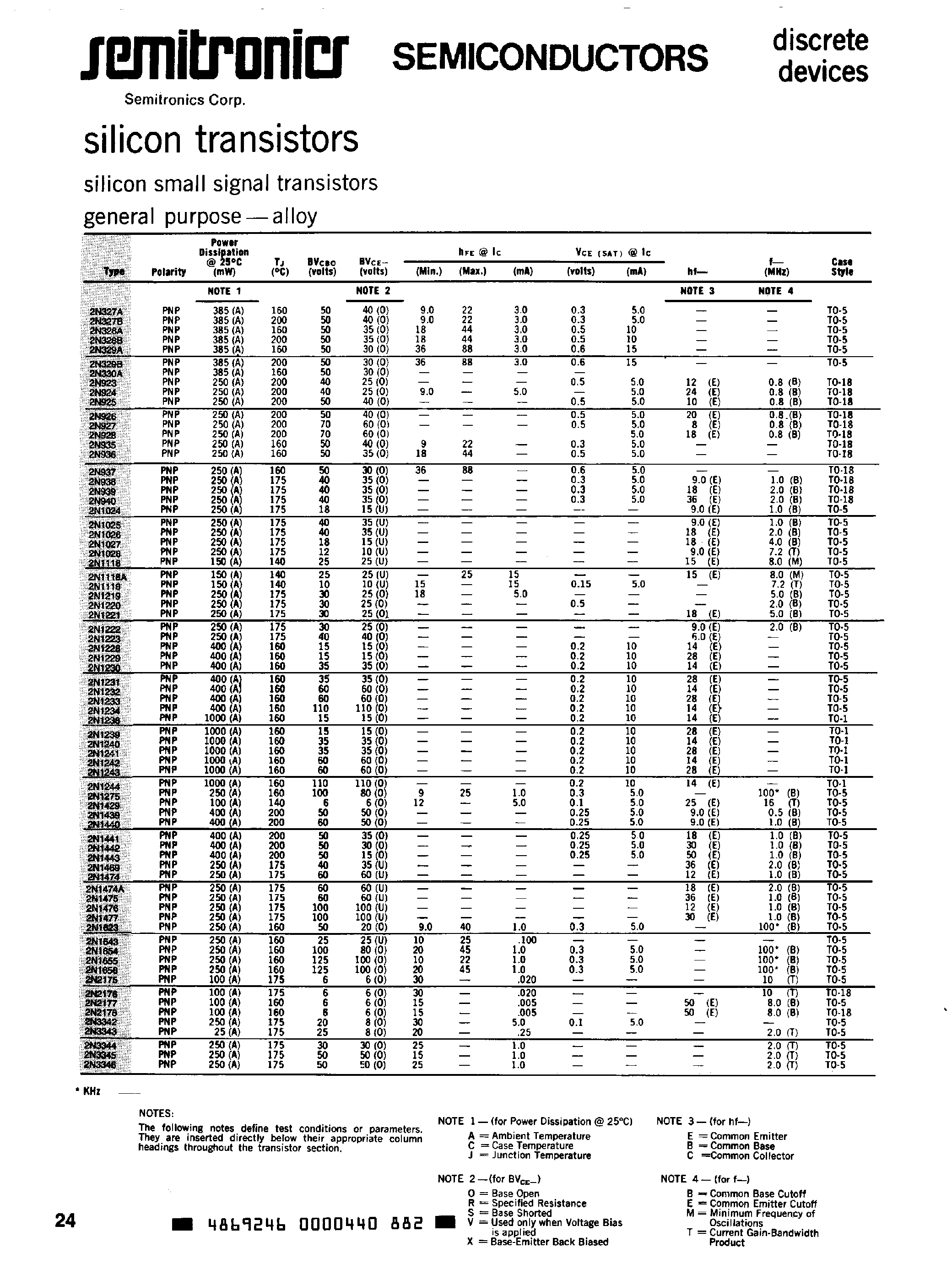 Datasheet 2N1025 - Silicon Transistors page 1