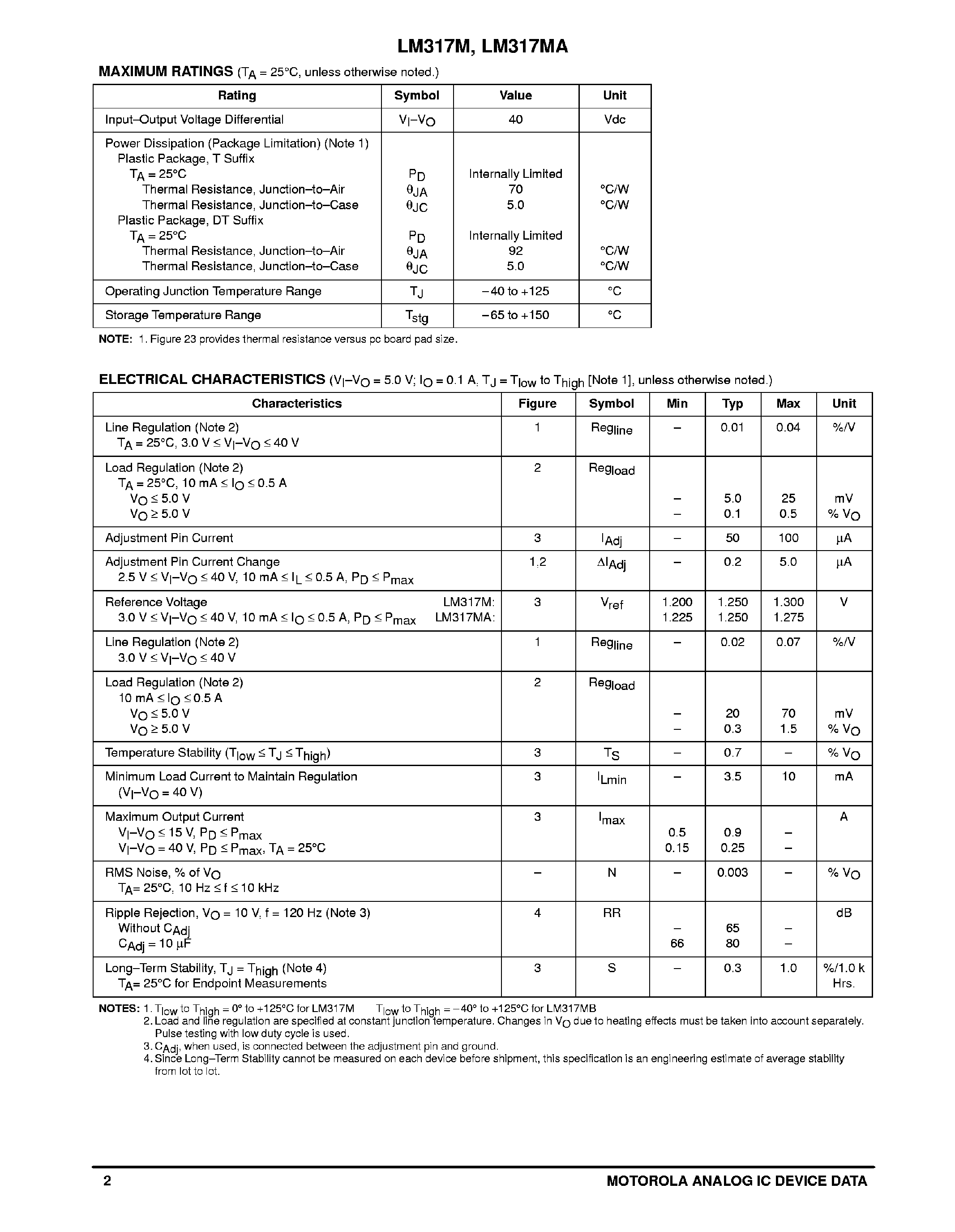 Даташит на микросхему LM317M страница 2 Даташит LM317M - 3 Terminal Adjustable Output Positive Voltage Regulator страница 2