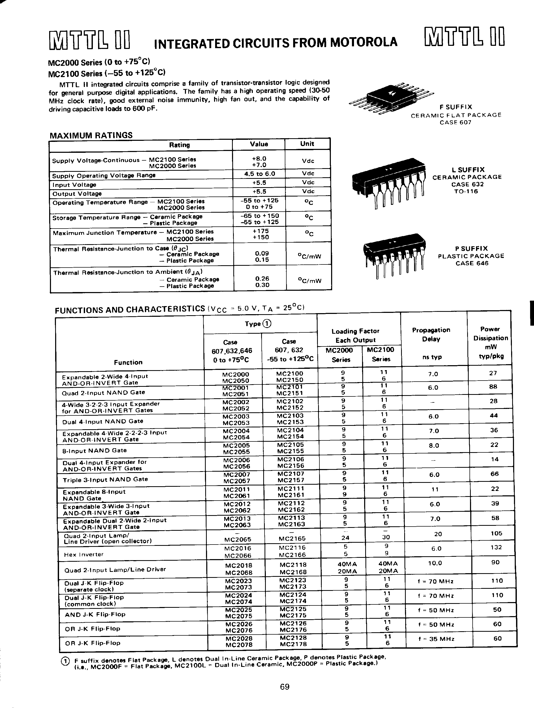 Даташит MC2162 - (MC2000 Series) MTTL II Integrated Circuits страница 1