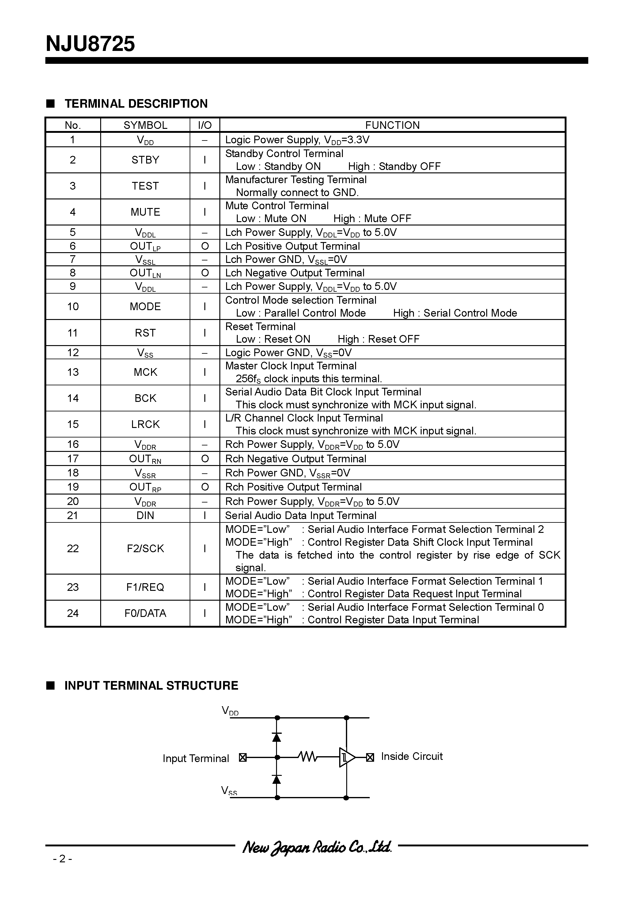 Даташит NJU8725 - CLASS D AMPLIFIER FOR DIGITAL AUDIO страница 2