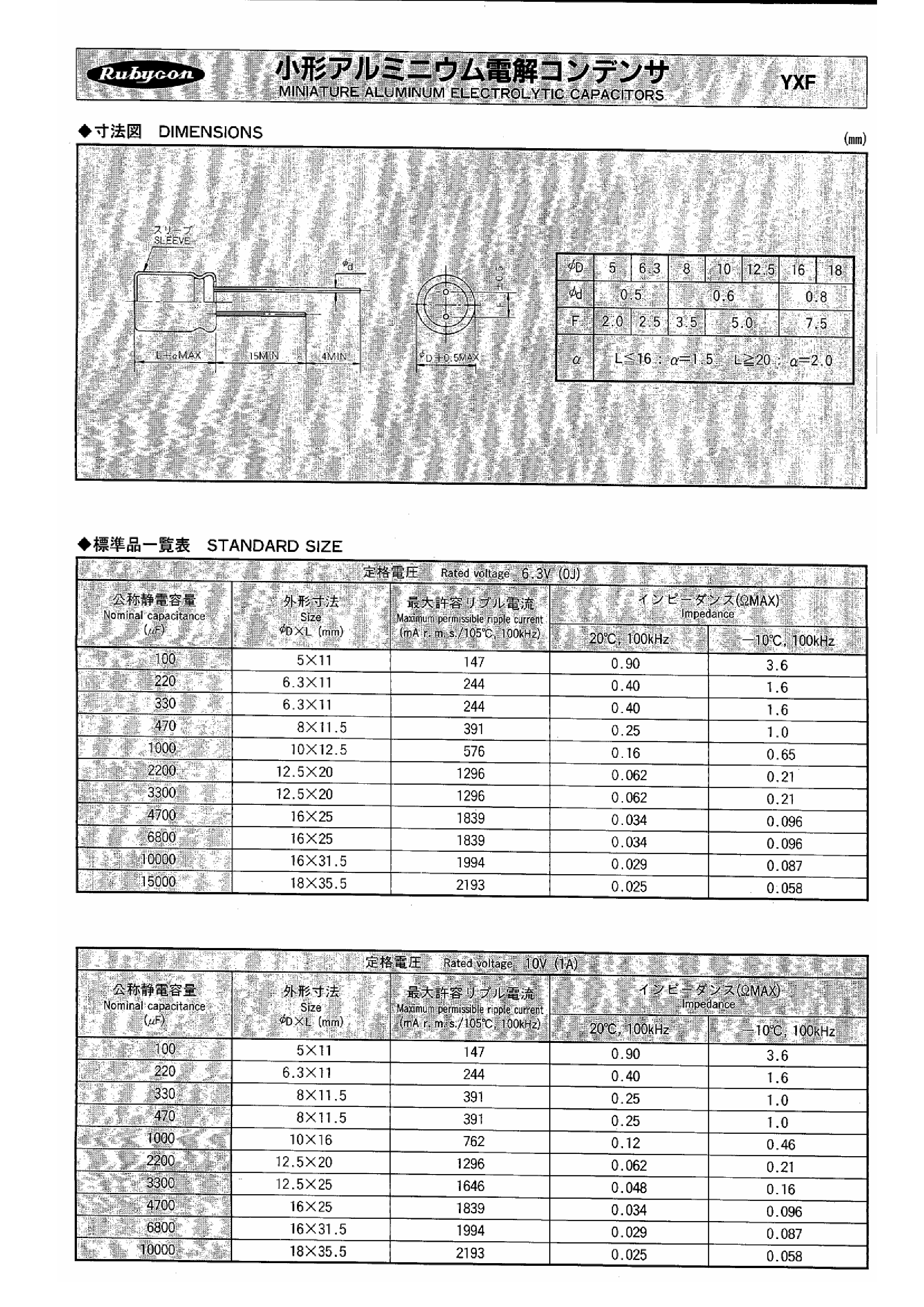 Datasheet 10YXF2200Mxx - (YXF Series) Miniature Aluminum Electrolytic Capacitors page 2
