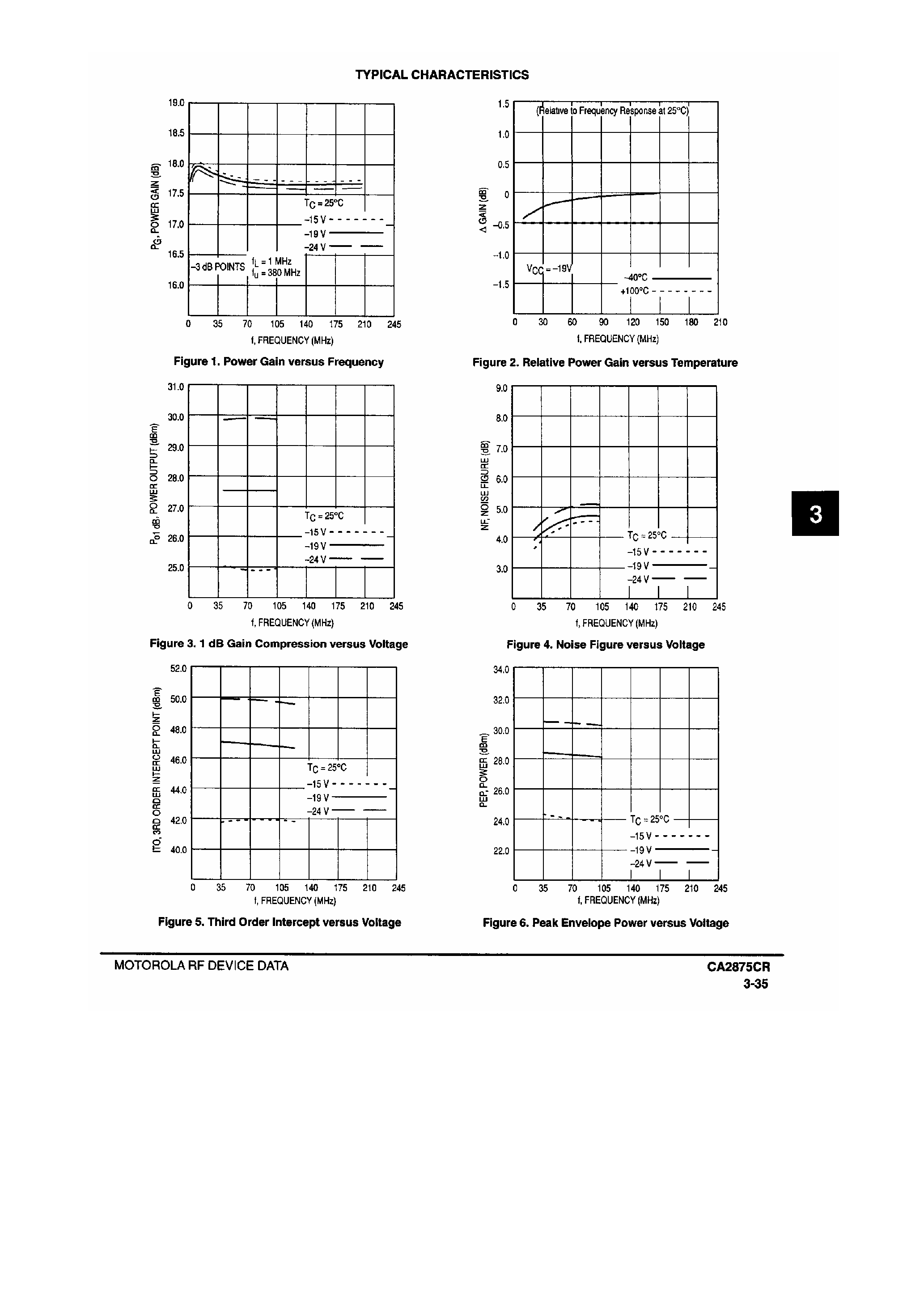Даташит на микросхему CA2875CR страница 2 Даташит CA2875CR - RF Line / Wideband Liner Amplifier страница 2