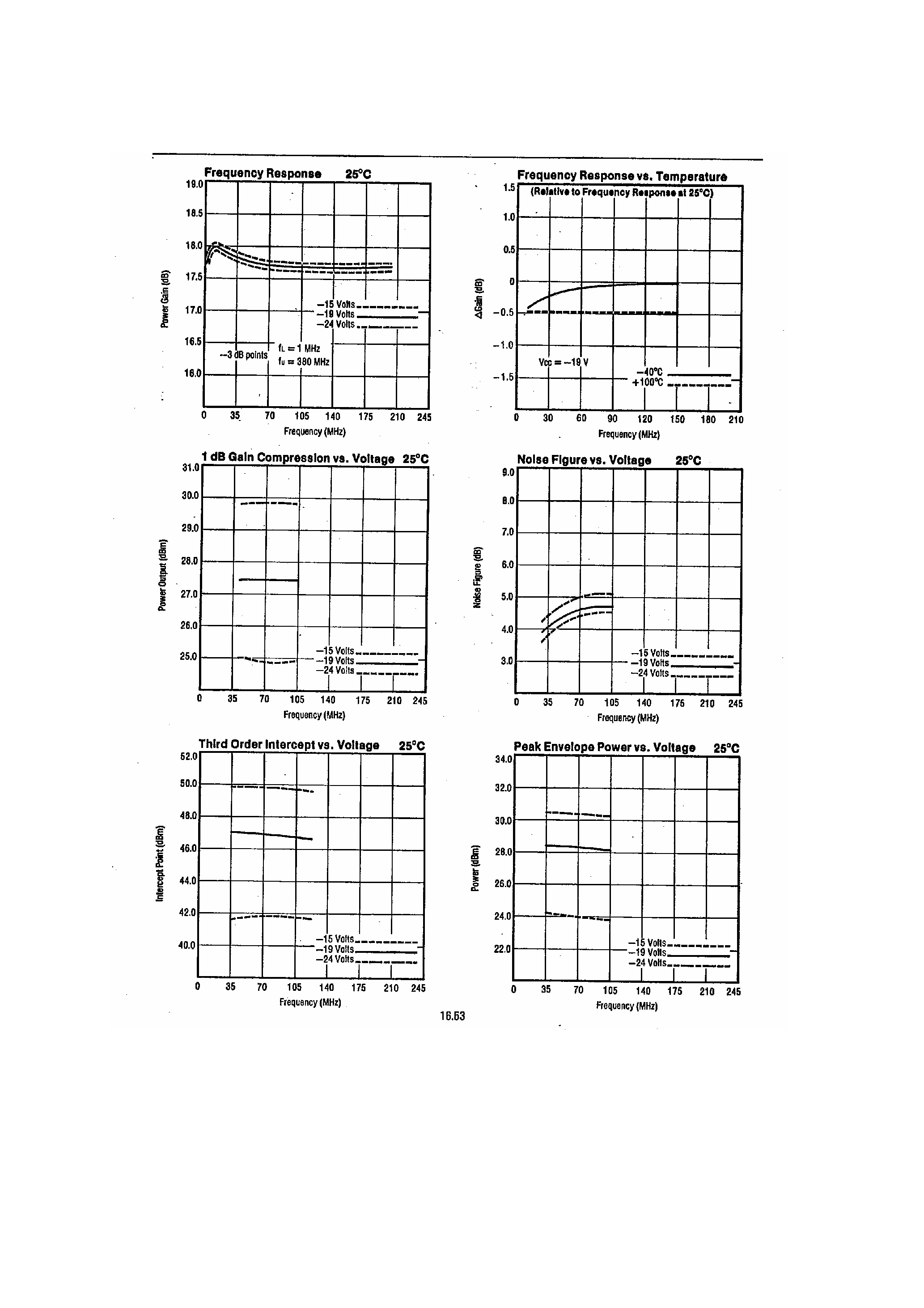 Даташит на микросхему CA2875R страница 2 Даташит CA2875R - Thin Film RF Liner Hybrid Amplifier страница 2