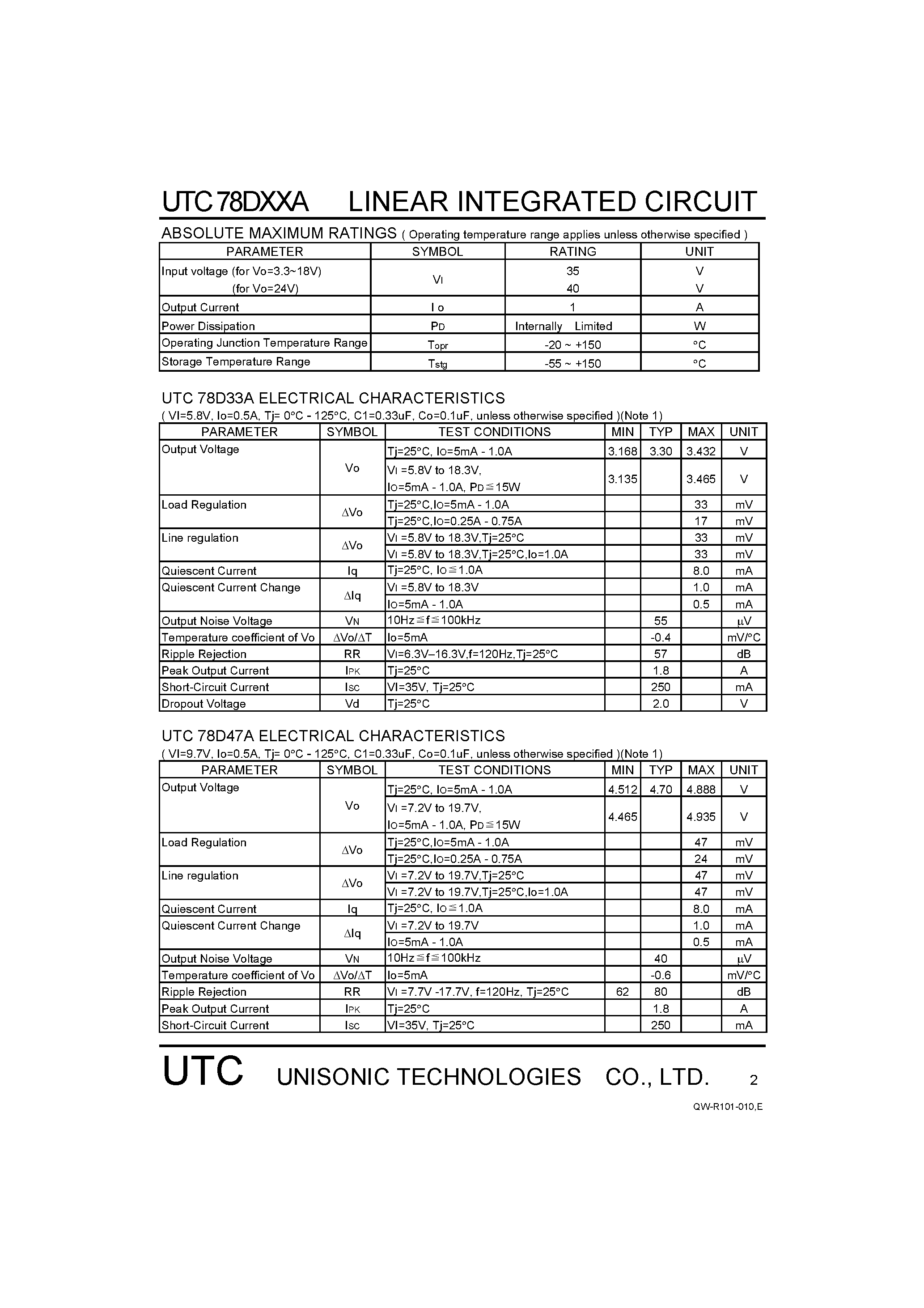 Datasheet UTC78DXXA page 2 Datasheet UTC78DXXA - 3 Terminal 0.5A Positive Voltage Regulator page 2