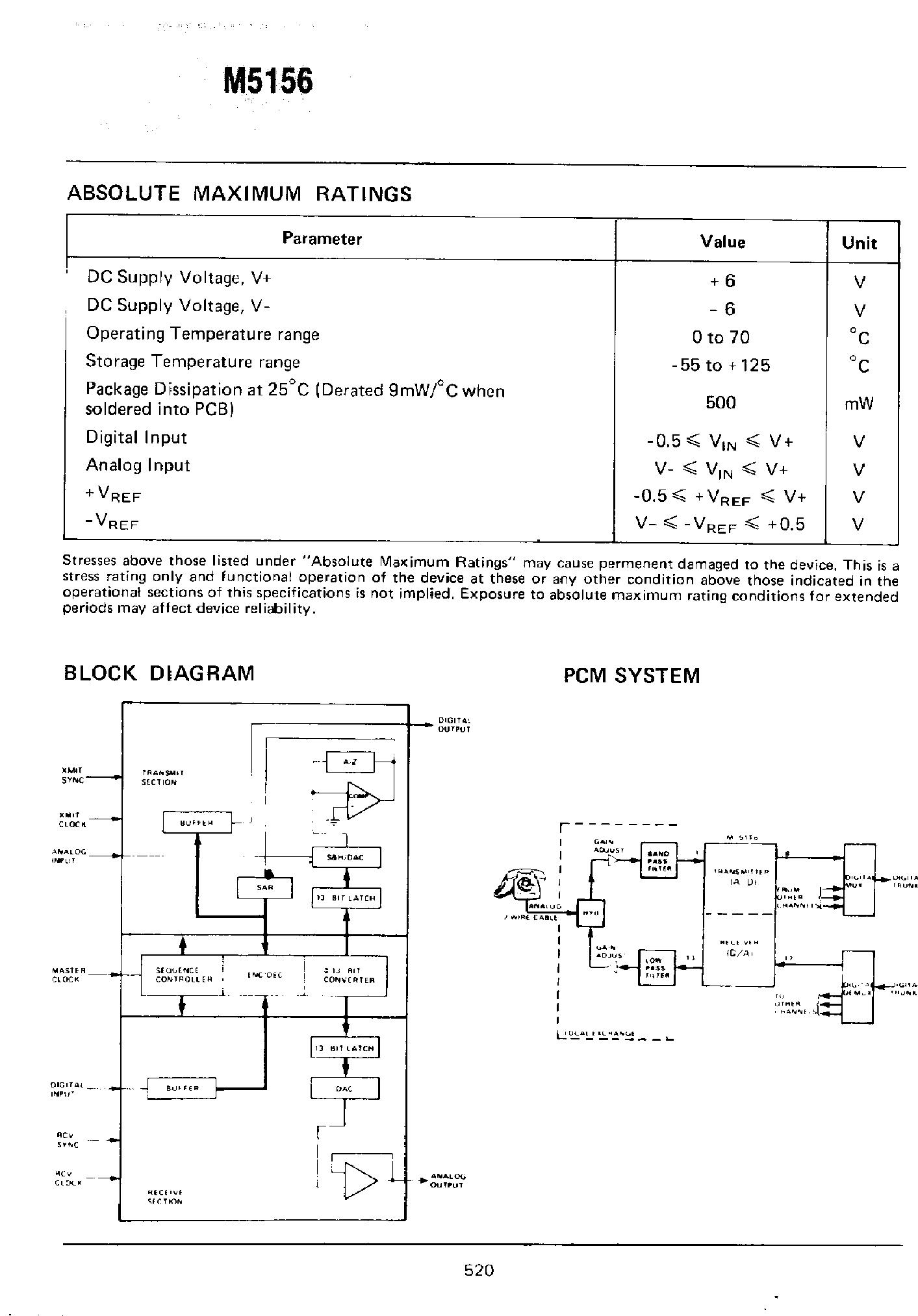 Datasheet M5156 - A-LAW Companding Codec page 2