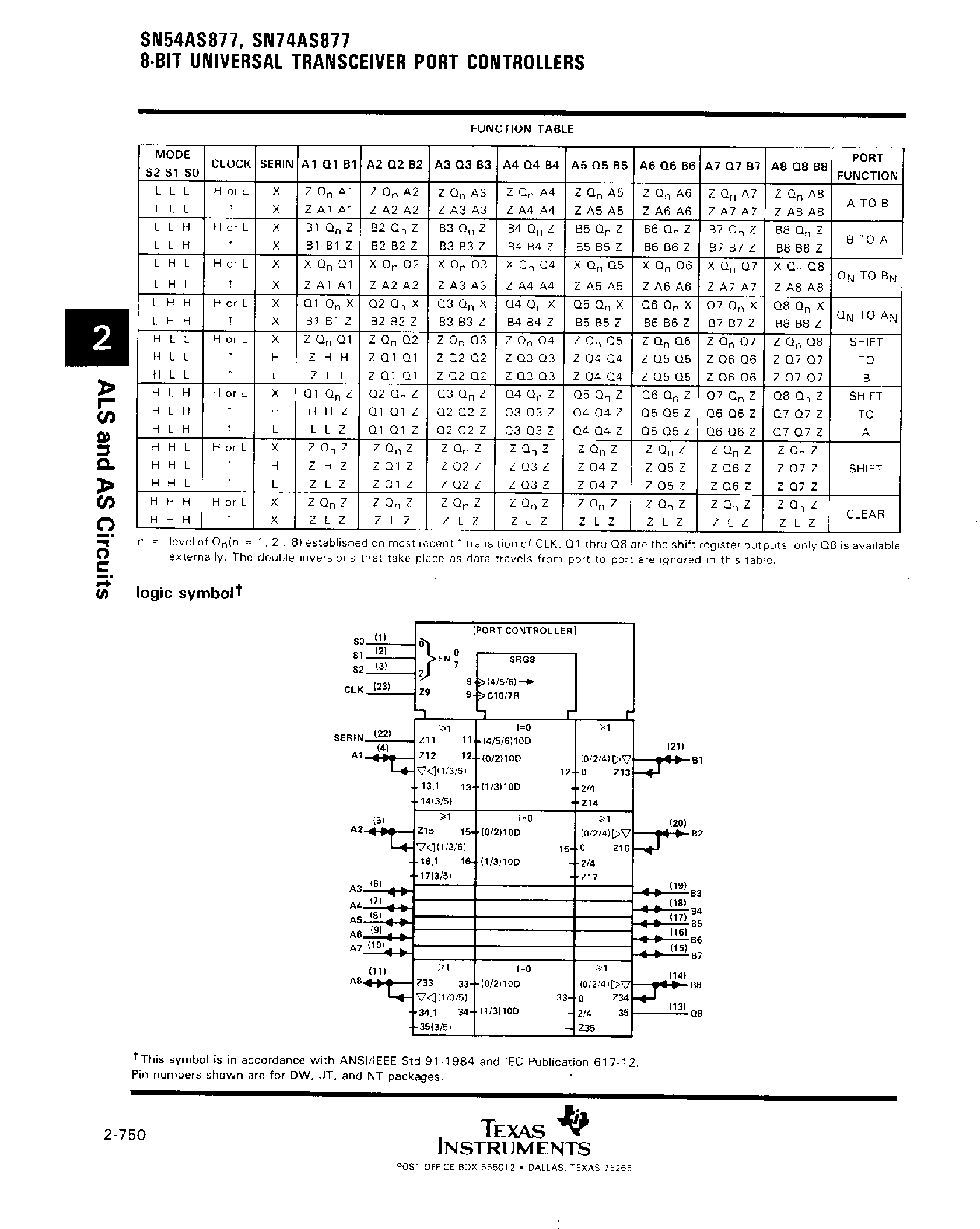 Даташит на микросхему SN54AS877 страница 2 Даташит SN54AS877 - 8 Bit Universal Transceiver Port Controllers страница 2