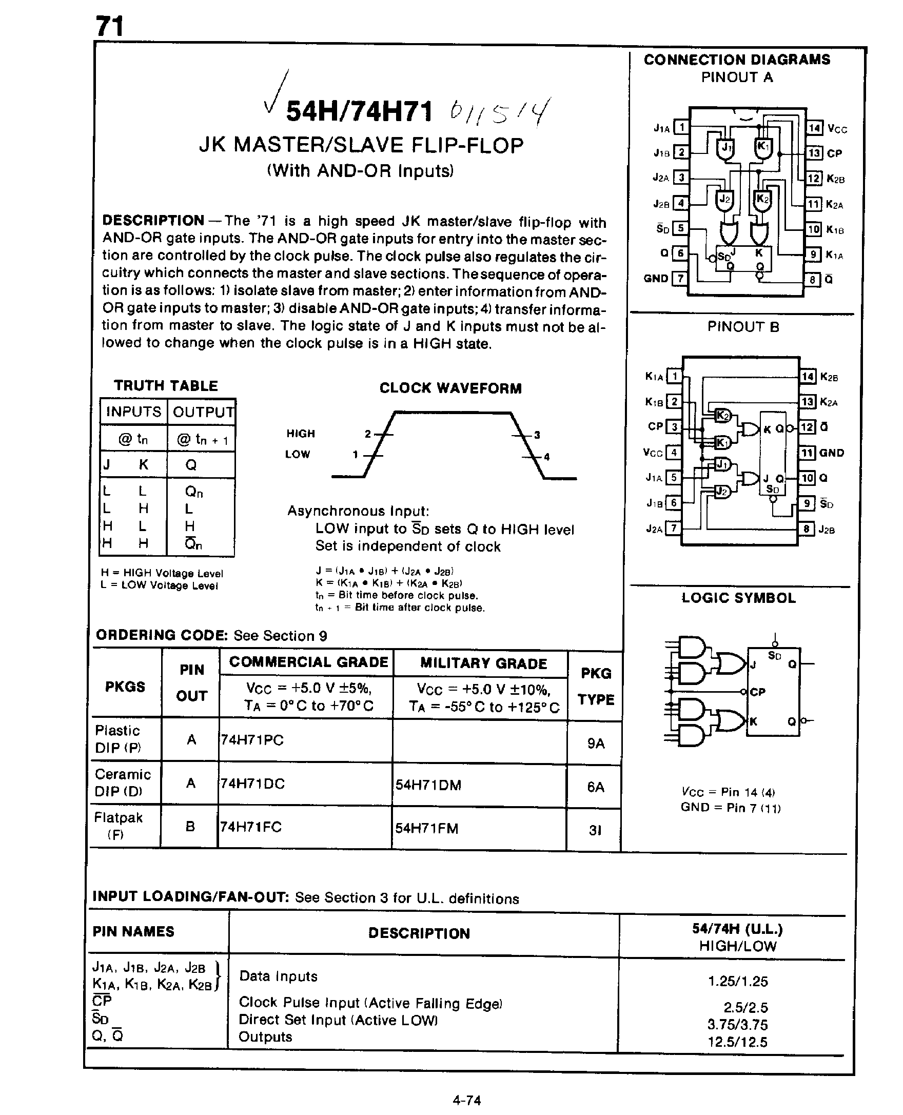 Даташит на микросхему 54H71 страница 1 Даташит 54H71 - JK Master / Slave F-F страница 1