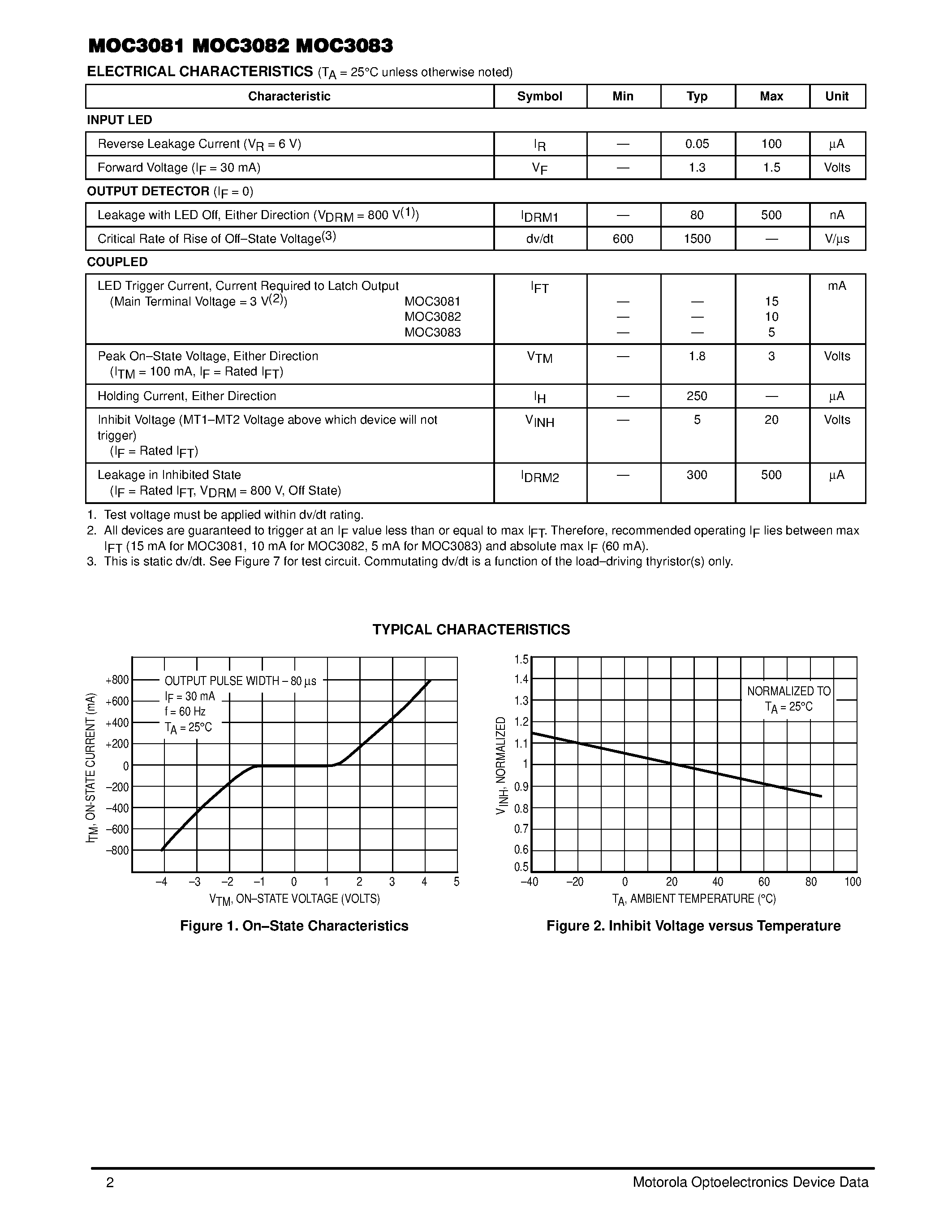 Datasheet MOC3082 page 2 Datasheet MOC3082 - 6-Pin DIP Zero-Cross Optoisolators Triac Driver Output page 2