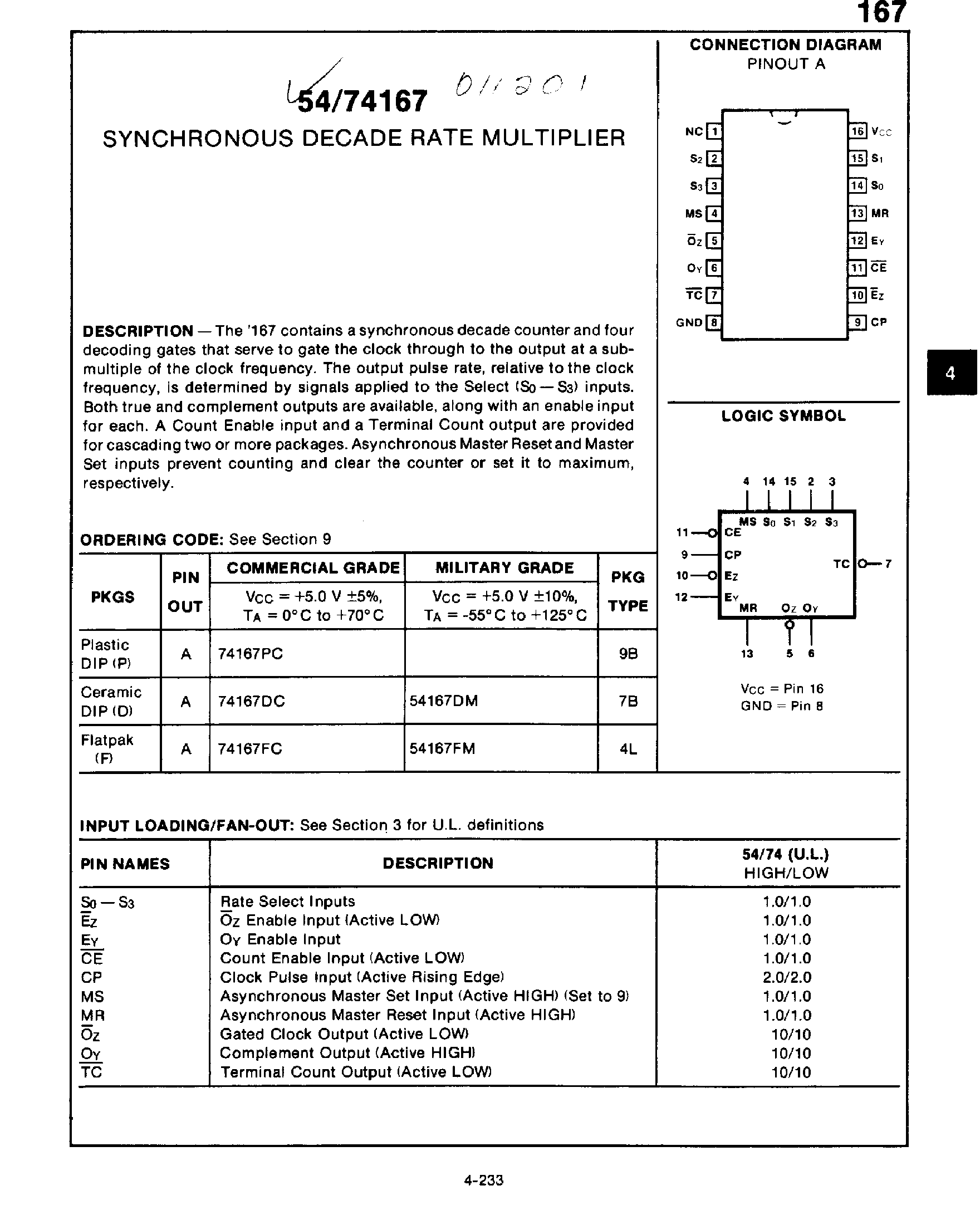 Datasheet 74167 - Synchronous Decade Rate Multiplier page 1