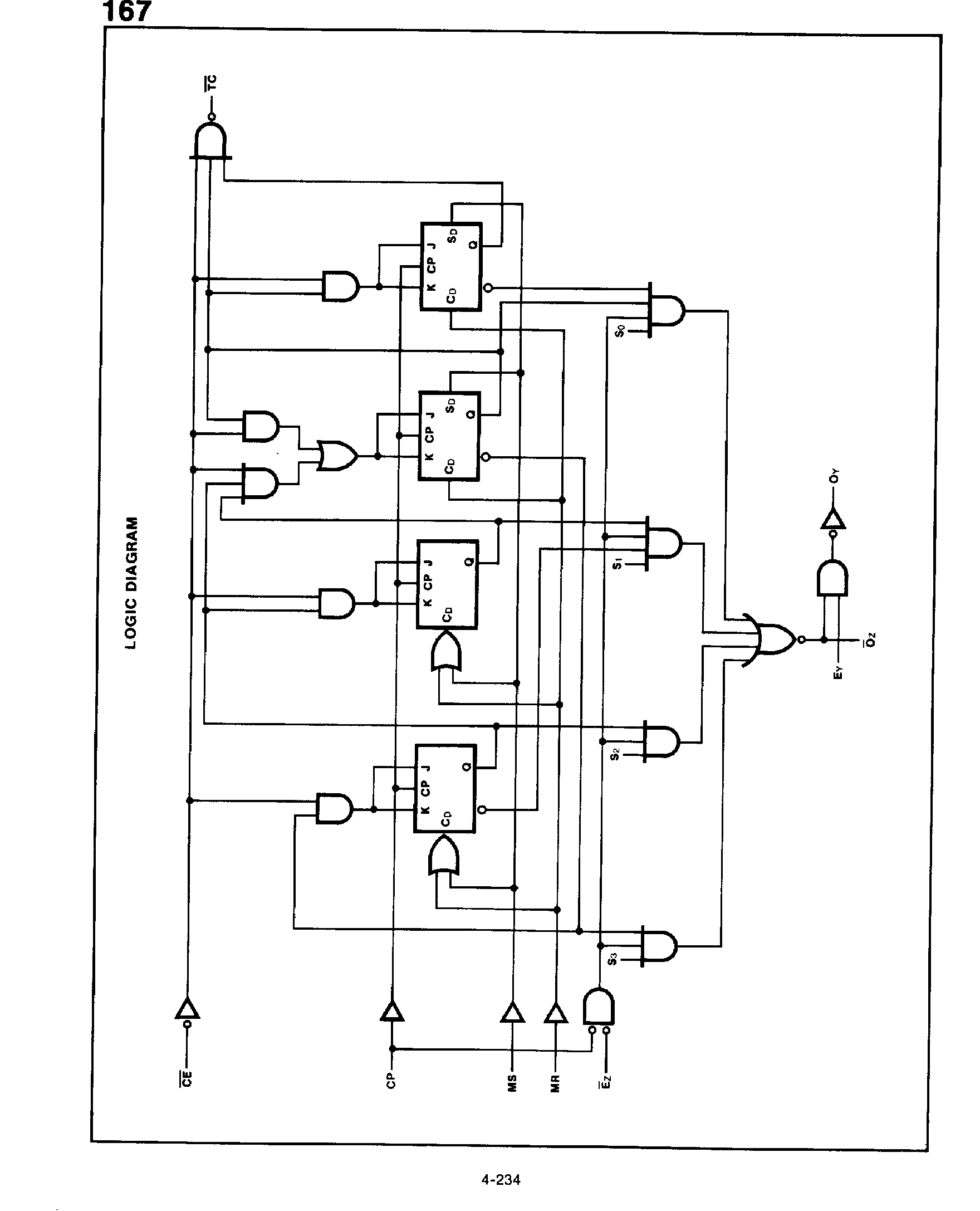 Datasheet 74167 - Synchronous Decade Rate Multiplier page 2