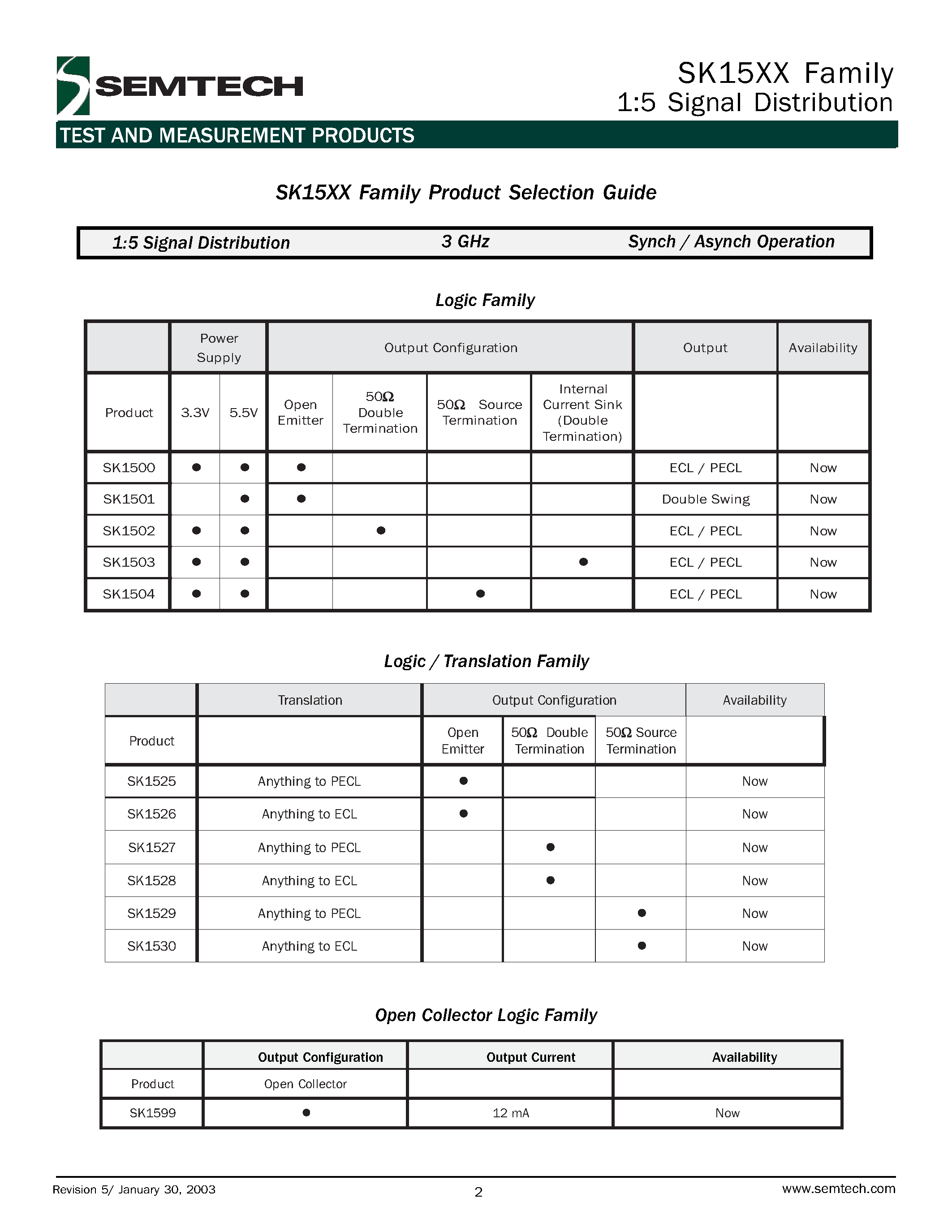 Datasheet SK15xx page 2 Datasheet SK15xx - 1:5 Signal Distribution page 2