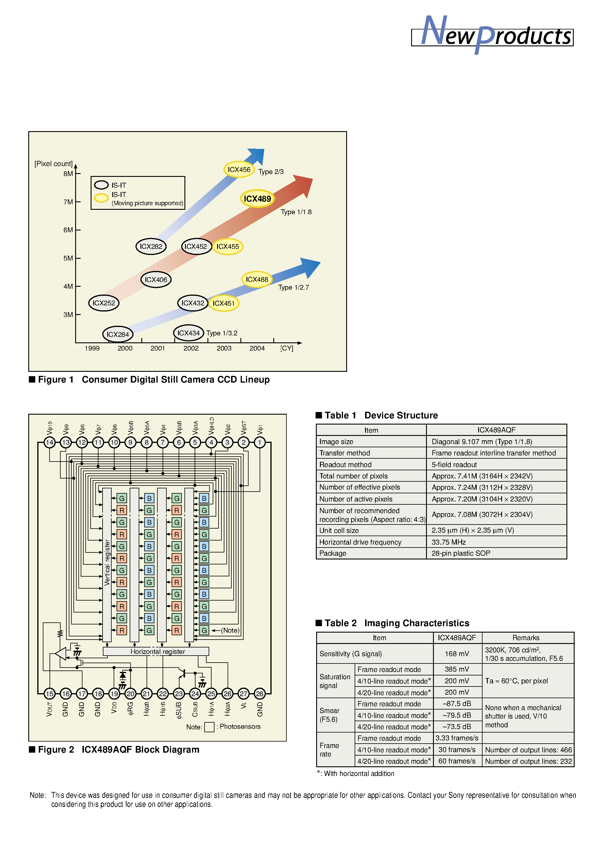 Datasheet ICX489AQF - High-Resolution 7.24M-Pixel Diagonal 9.107 mm (Type 1/1.8) Color CCD page 2