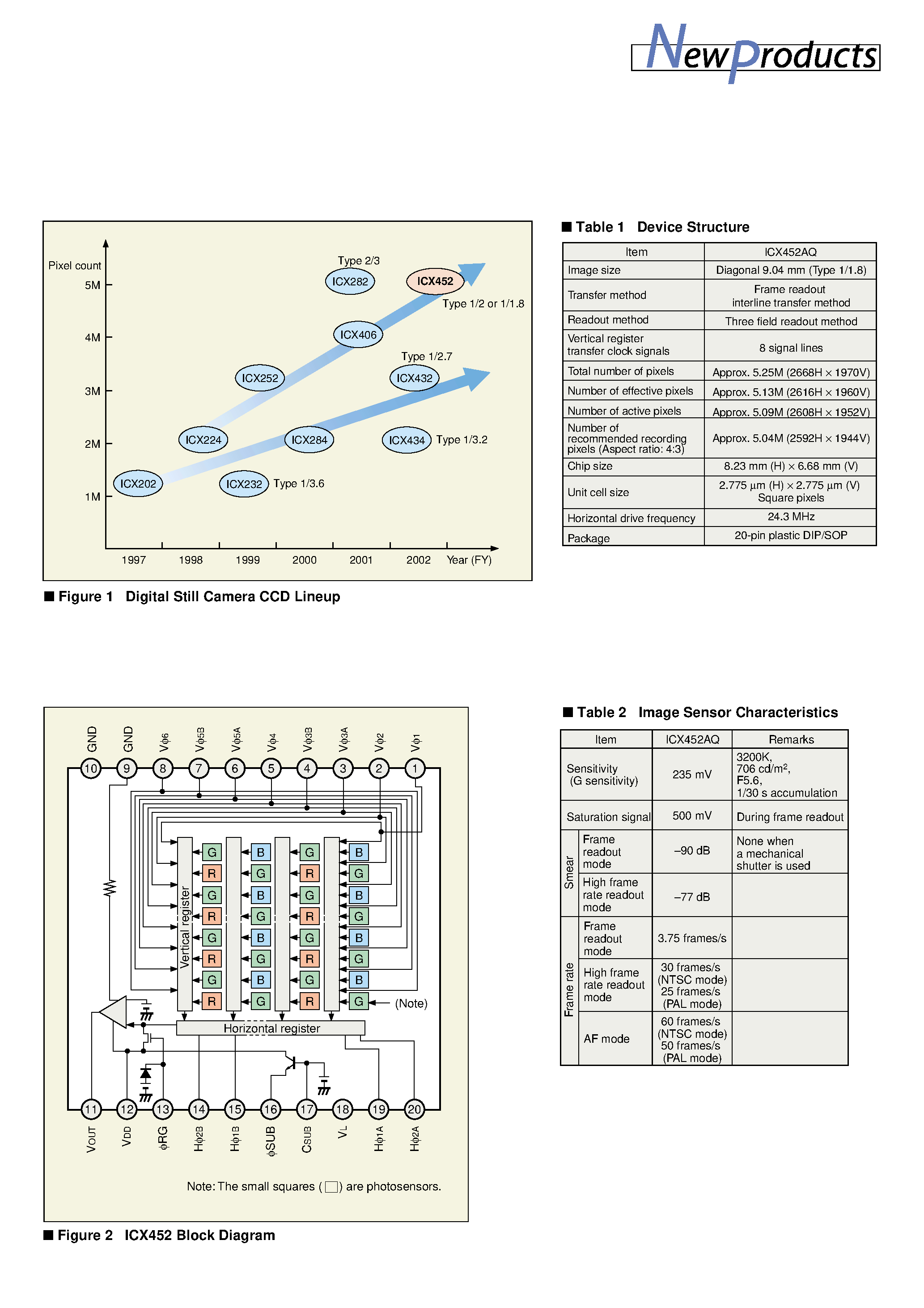 Даташит ICX452 - Diagonal 9.04 mm (Type 1/1.8) 5.13M-Pixel CCD Image Sensor for High-Resolution Digital Still Cameras страница 2
