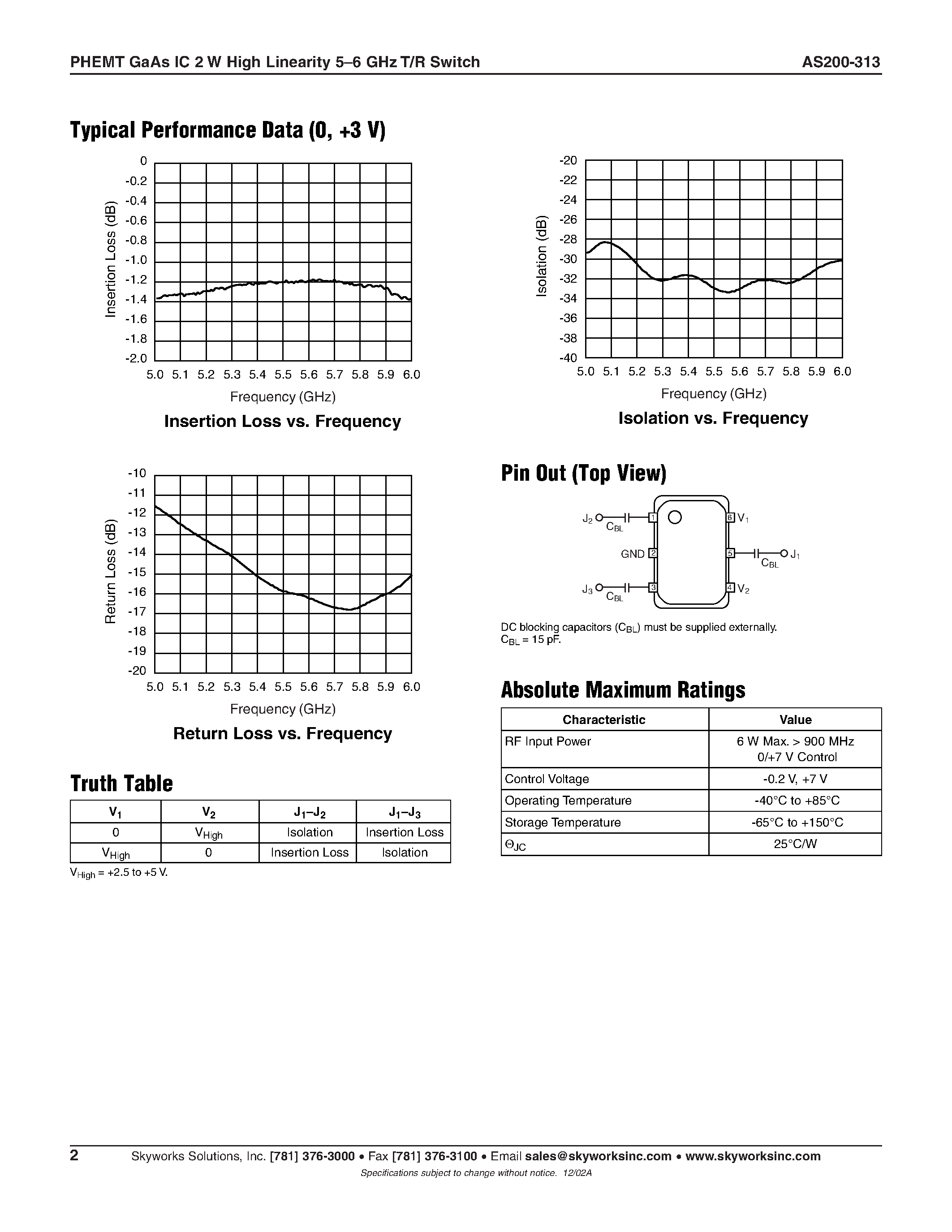 Даташит на микросхему As200-313 страница 2 Даташит As200-313 - As200-313:PHEMT GAAS ic 2 W High Linearity 5 6 страница 2