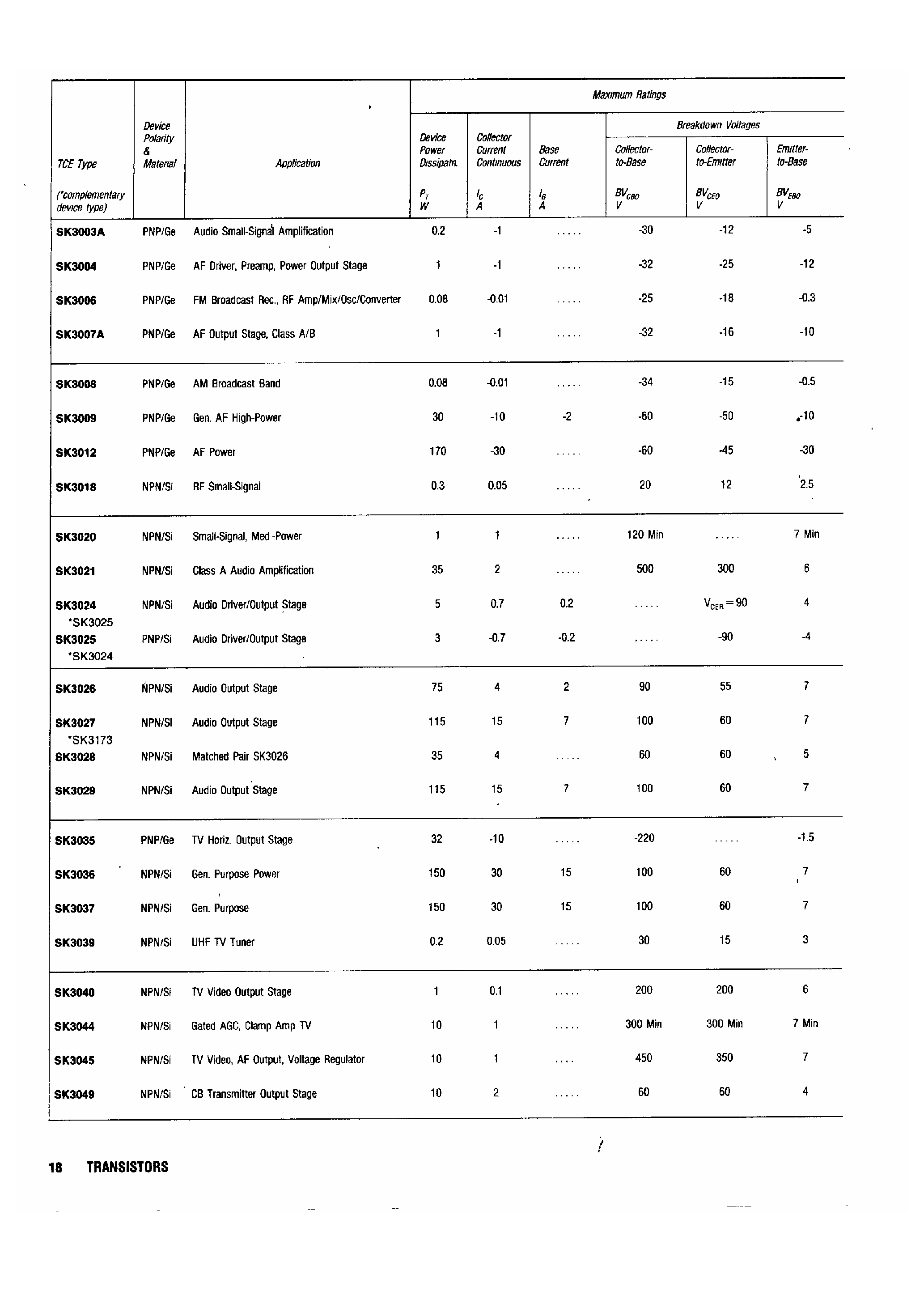 Datasheet SK3024 - Bipolar Transistors page 1