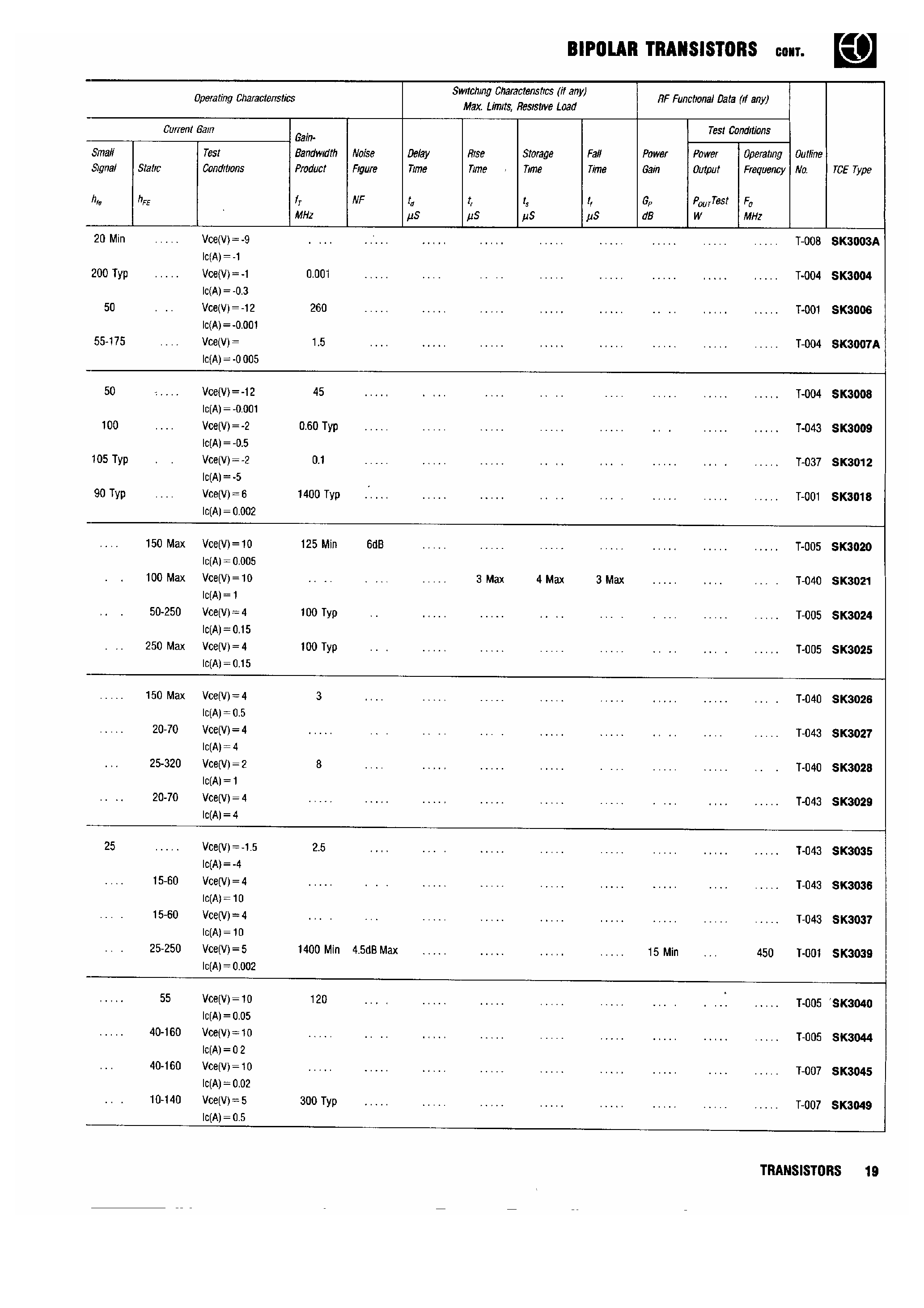 Datasheet SK3024 - Bipolar Transistors page 2