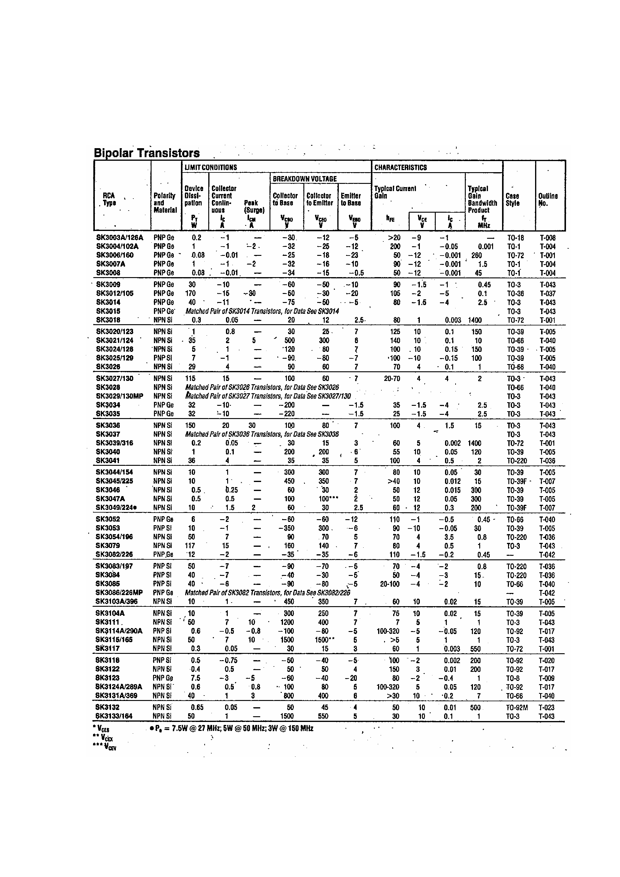 Datasheet SK3024 - Bipolar Transistors page 1