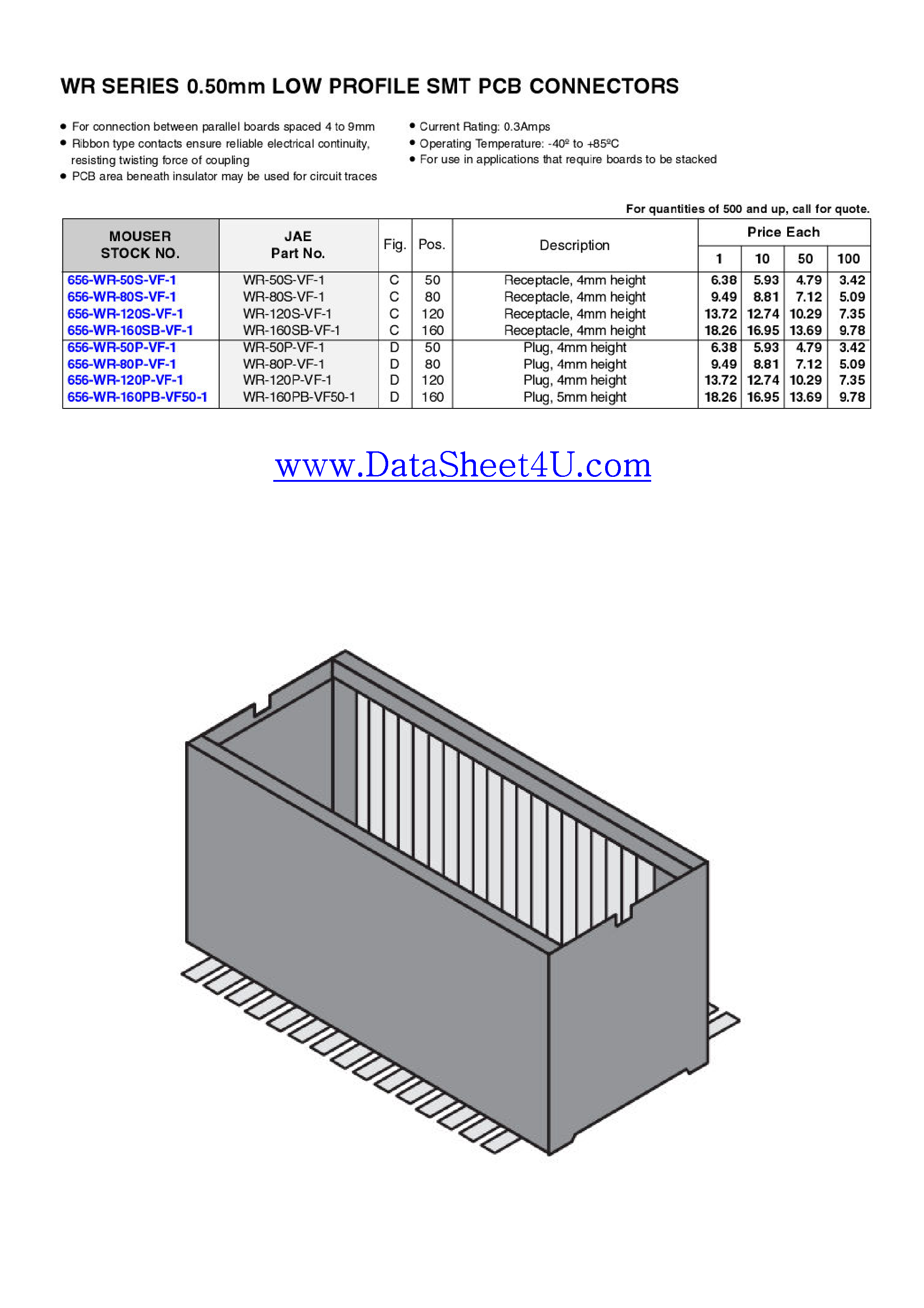 Даташит на микросхему WR-160PB-VF50 страница 1 Даташит WR-160PB-VF50 - WR Series 0.5mm Low Profile SMT PCB Connectors страница 1