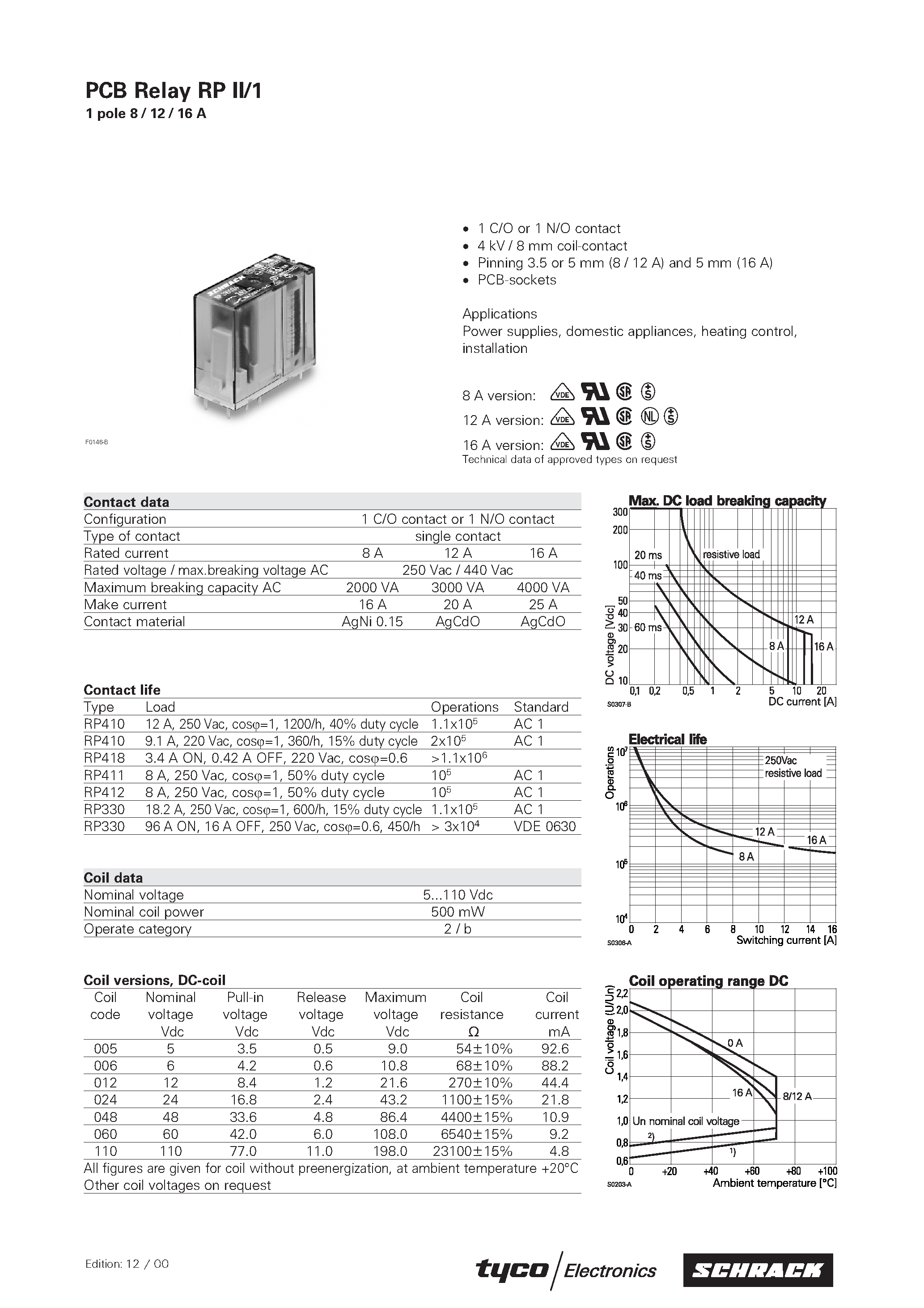 Datasheet RP310012 - PCB Relay RP II page 1
