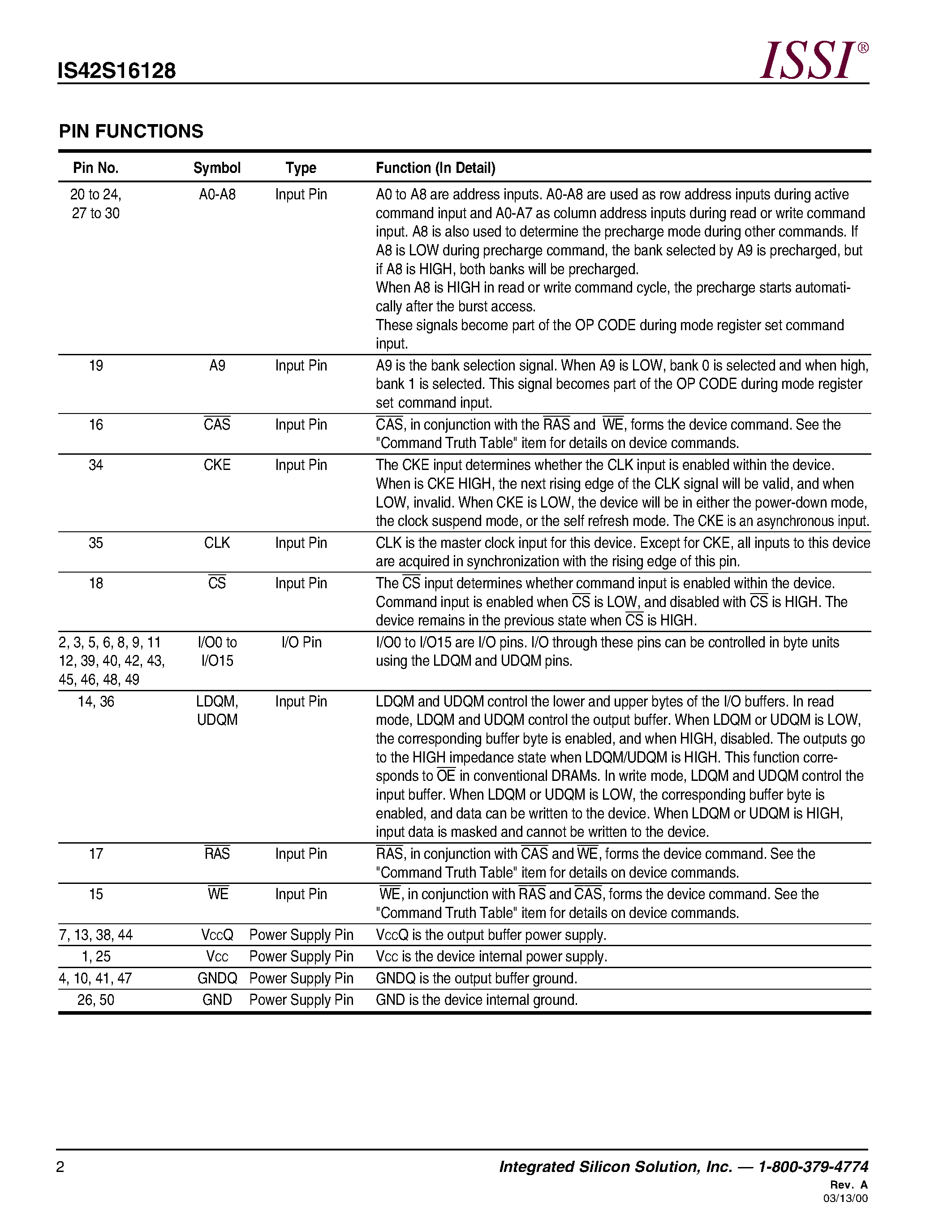 Datasheet IS42S16128 - 128K words x 16 Bits x 2 Banks SDRAM page 2