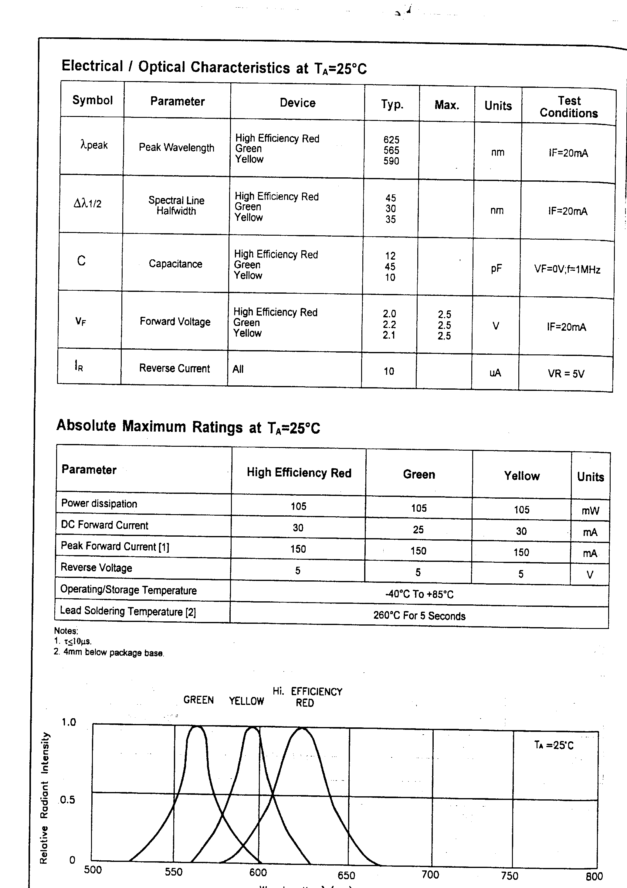 Даташит L-937 - T-1 Bi-Color Indicator Lamps страница 2