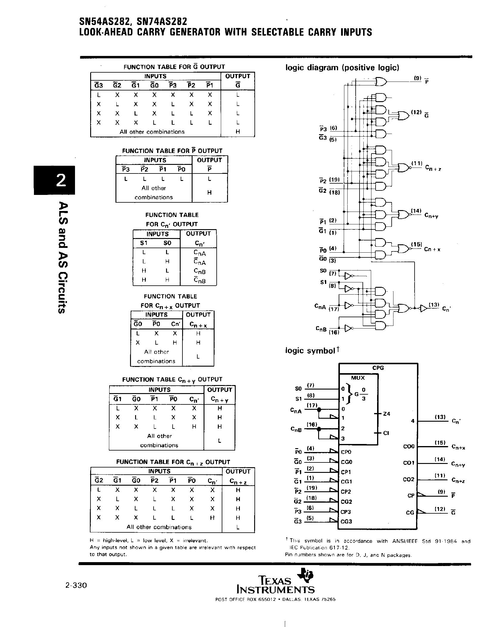 Datasheet SN74AS282 page 2 Datasheet SN74AS282 - Look Ahead Carry Generator with Selectable Carry Inputs page 2
