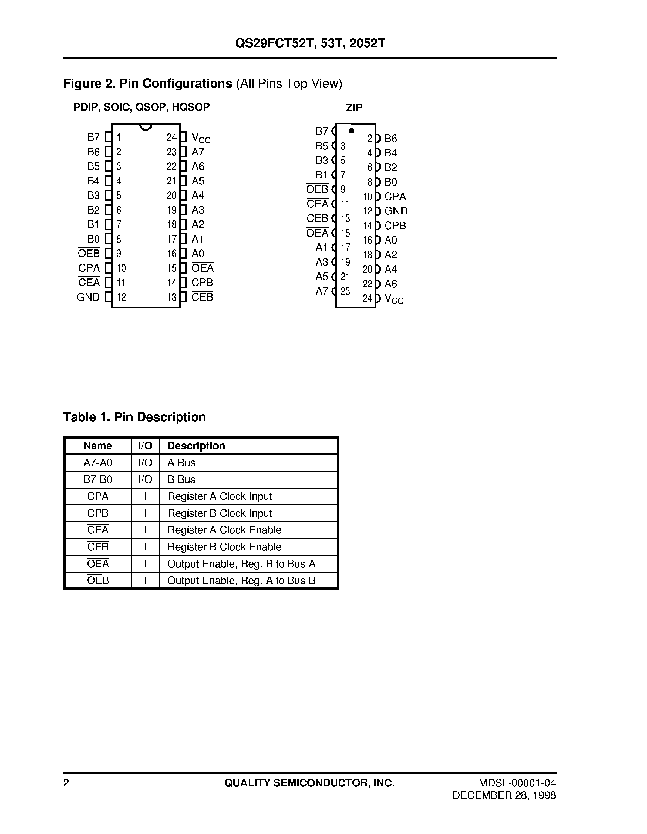 Даташит QS29FCT52T - (QS29FCT53T) High Speed CMOS 8 Bit Bus Interface Register Transceivers страница 2