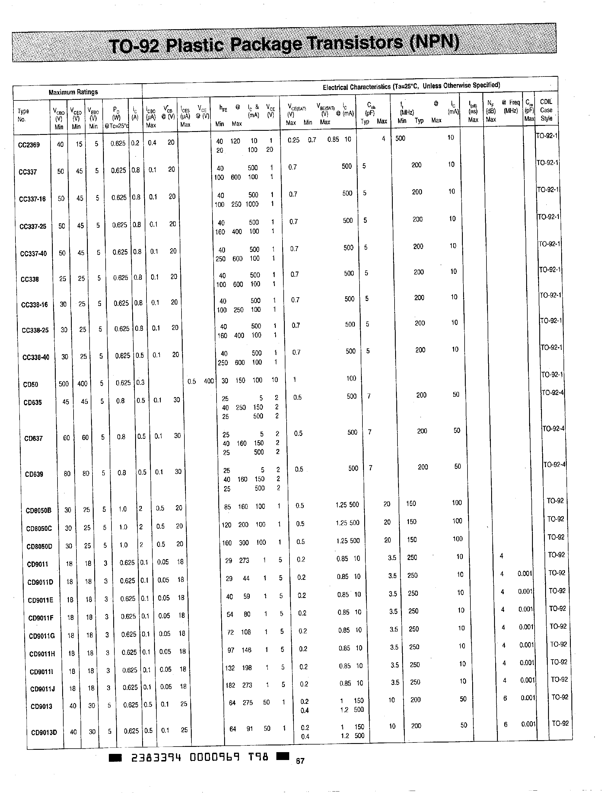 Datasheet BF195 page 2 Datasheet BF195 - TO-92 Plastic Package Transistors page 2
