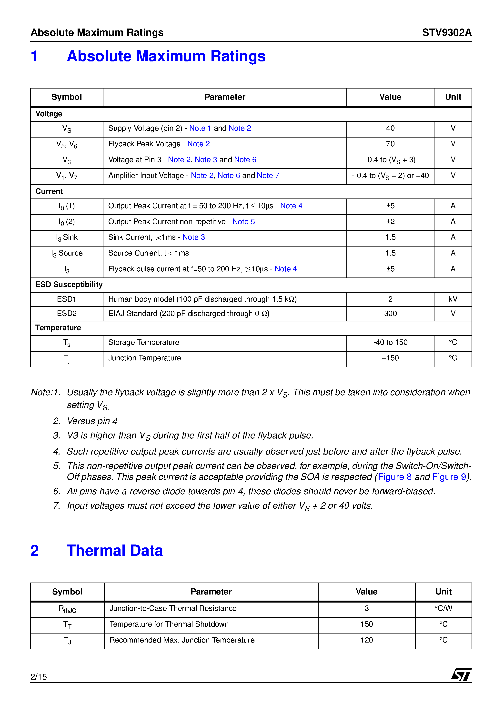 Даташит на микросхему STV9302A страница 2 Даташит STV9302A - VERTICAL DEFLECTION OUTPUT FOR MONITOR / TV 2 App / 60 V WITH FLYBACK GENERATOR страница 2