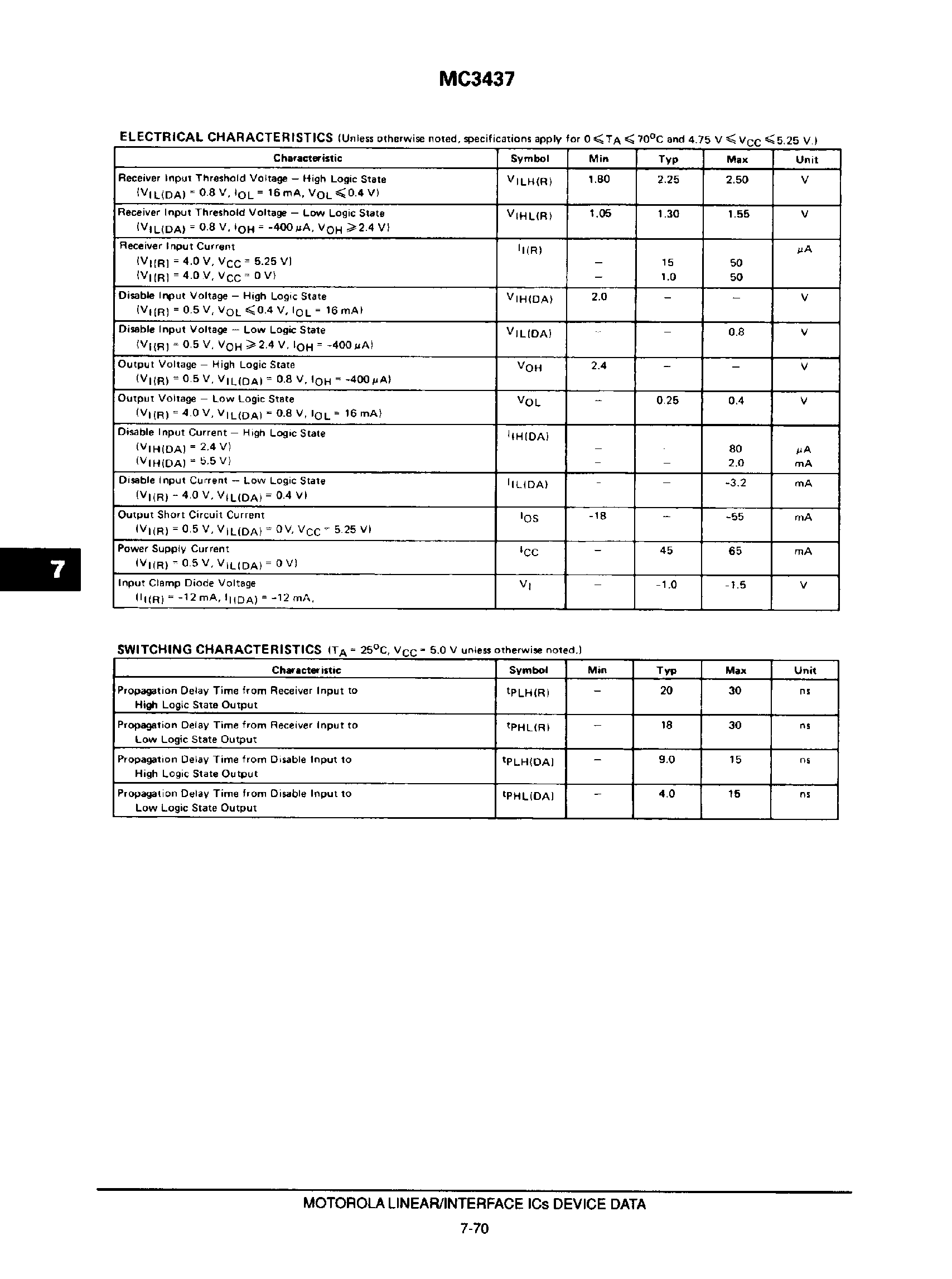 Datasheet MC3437 page 2 Datasheet MC3437 - Hex Bus Receiver with Input Hysteresis page 2