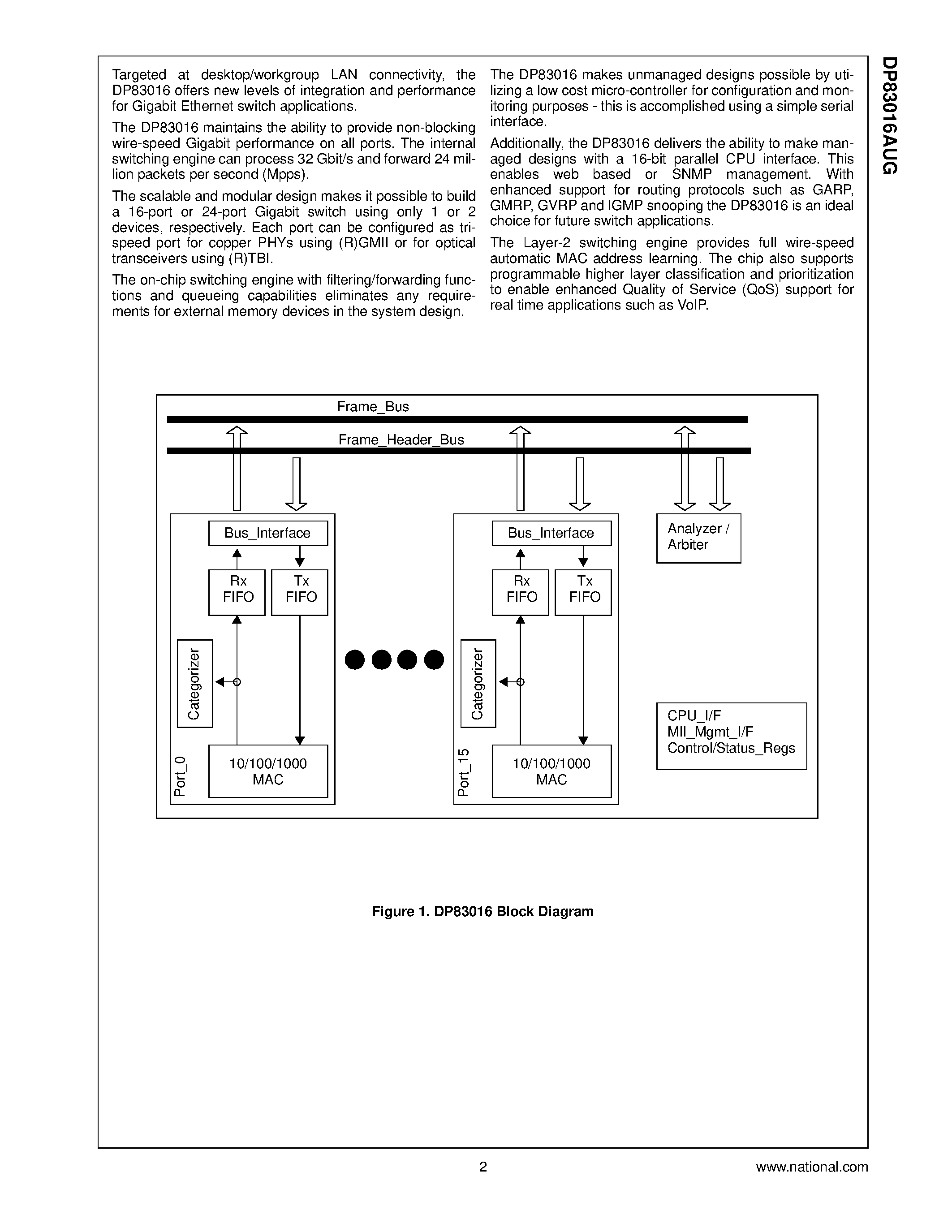Даташит на микросхему DP83016AUG страница 2 Даташит DP83016AUG - Falcon Switch 16-port Gigabit Ethernet Switch Engine страница 2