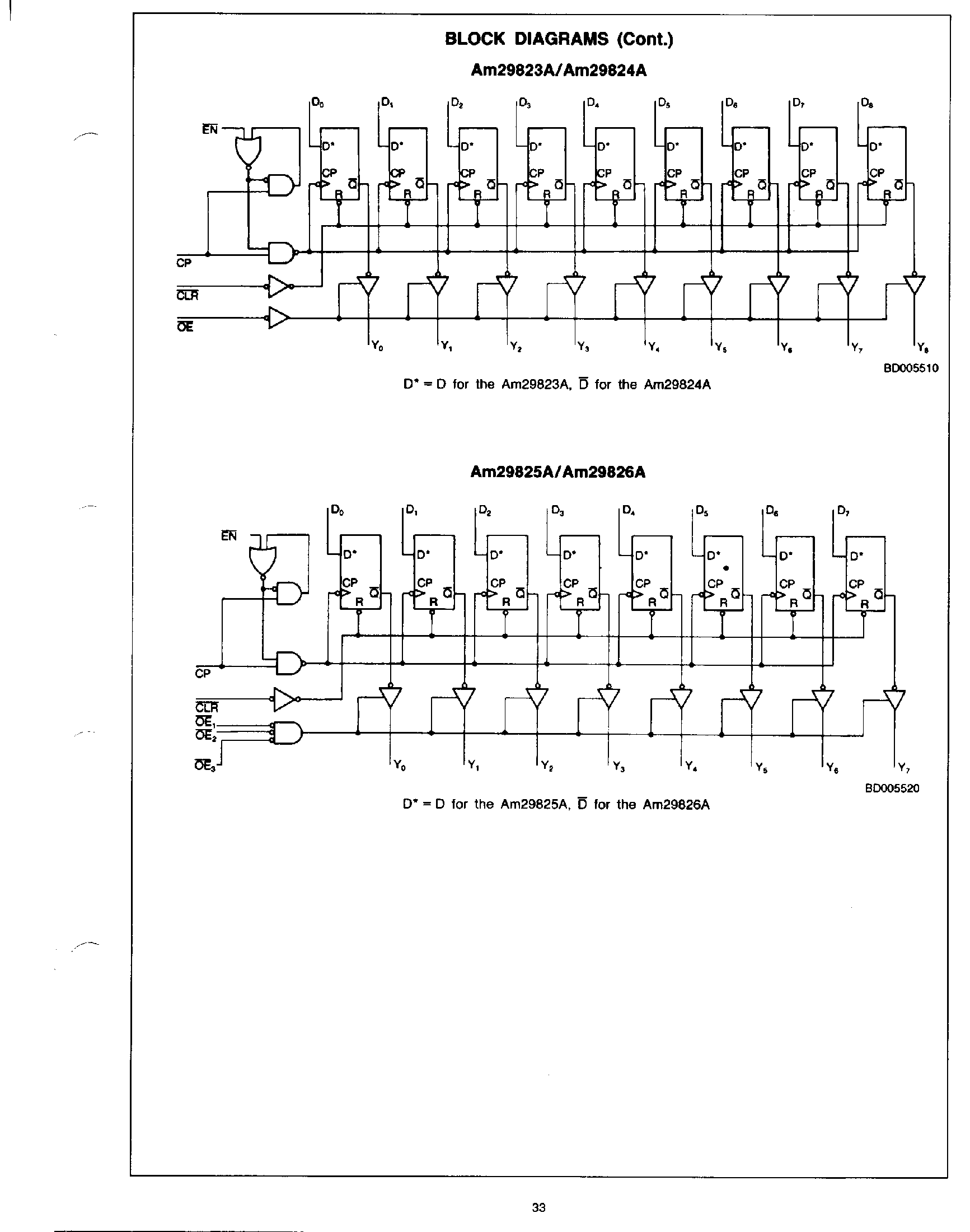 Даташит AM29821A - (AM29821A - AM29826A) High Performance Bus Interface Registers страница 2