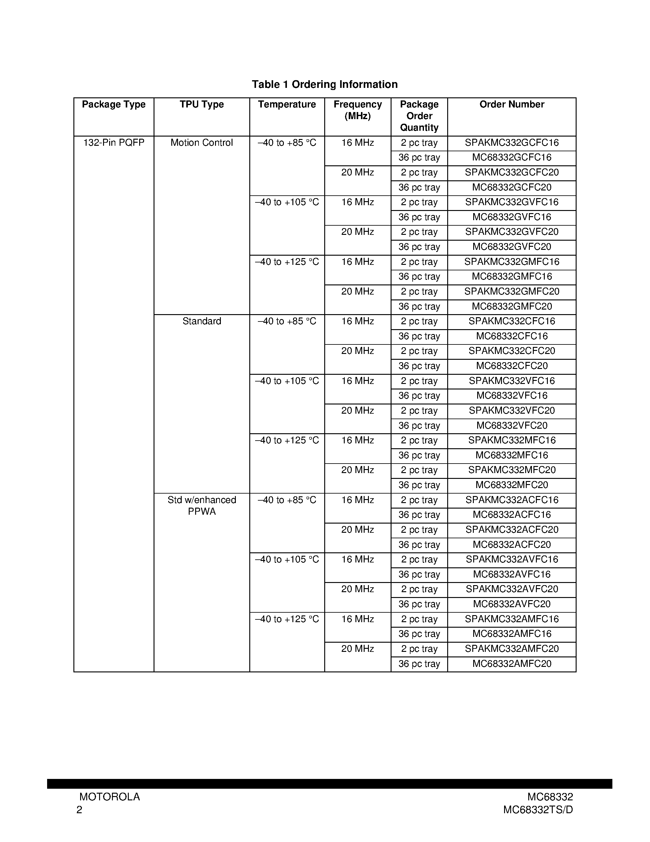 Даташит на микросхему MC68332 страница 2 Даташит MC68332 - 32-Bit Modular Microcontroller страница 2
