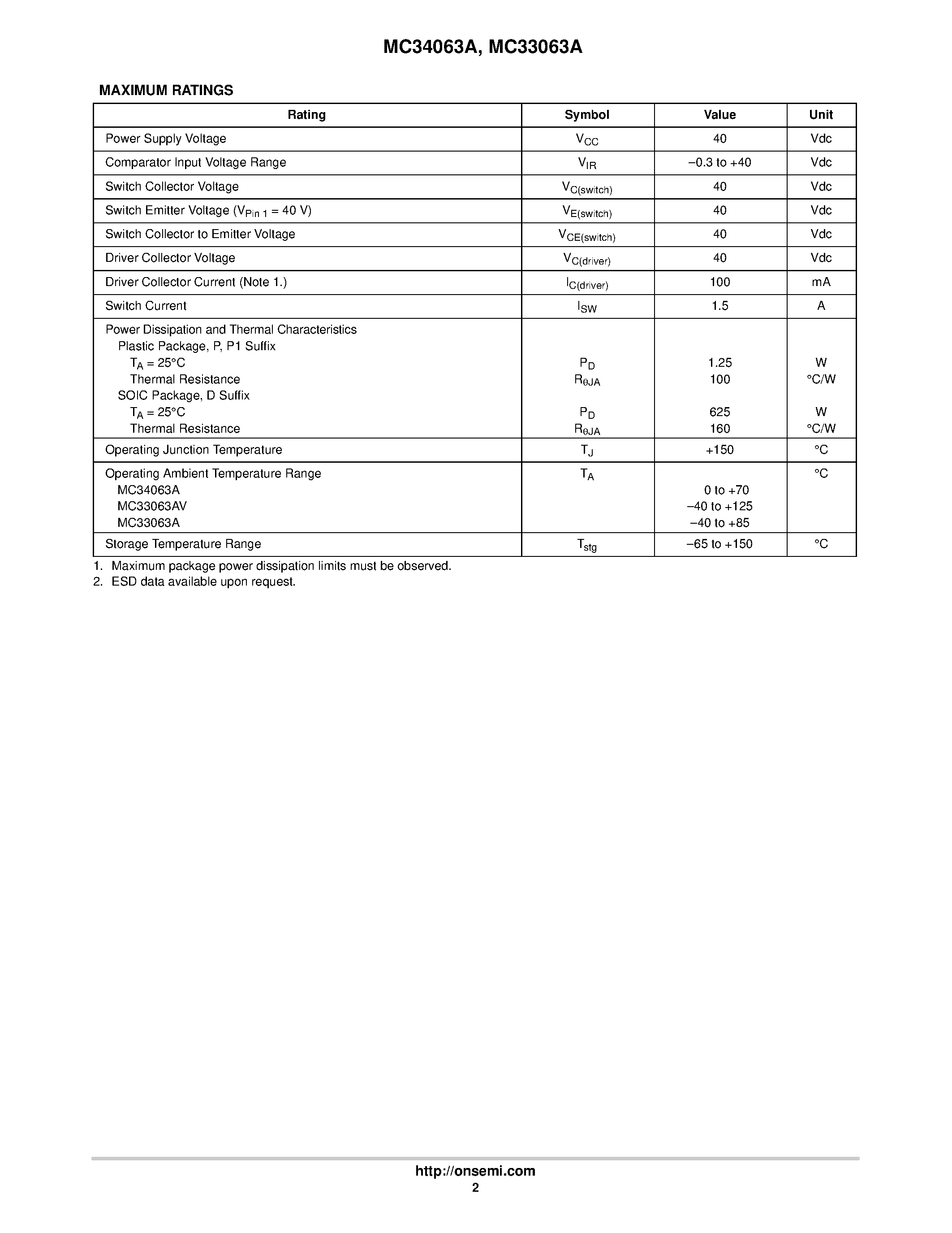 Datasheet MC34063A - DC-to-DC Converter Control Circuits page 2