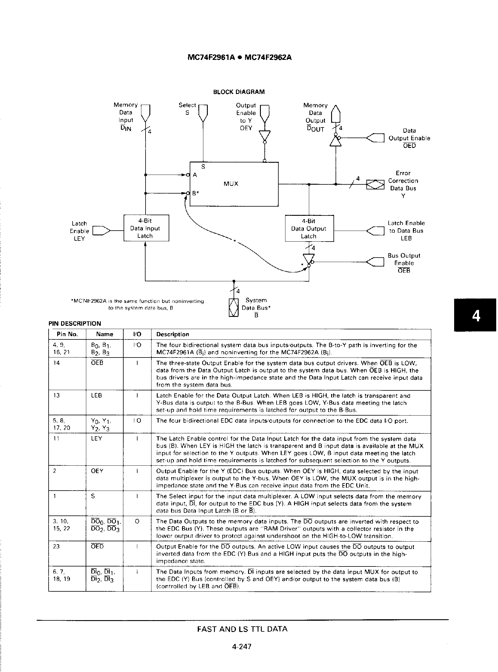 Даташит MC74F2961A - (MC74F2962A) 4 Bit Error Correction Multiple Bus Buffers страница 2