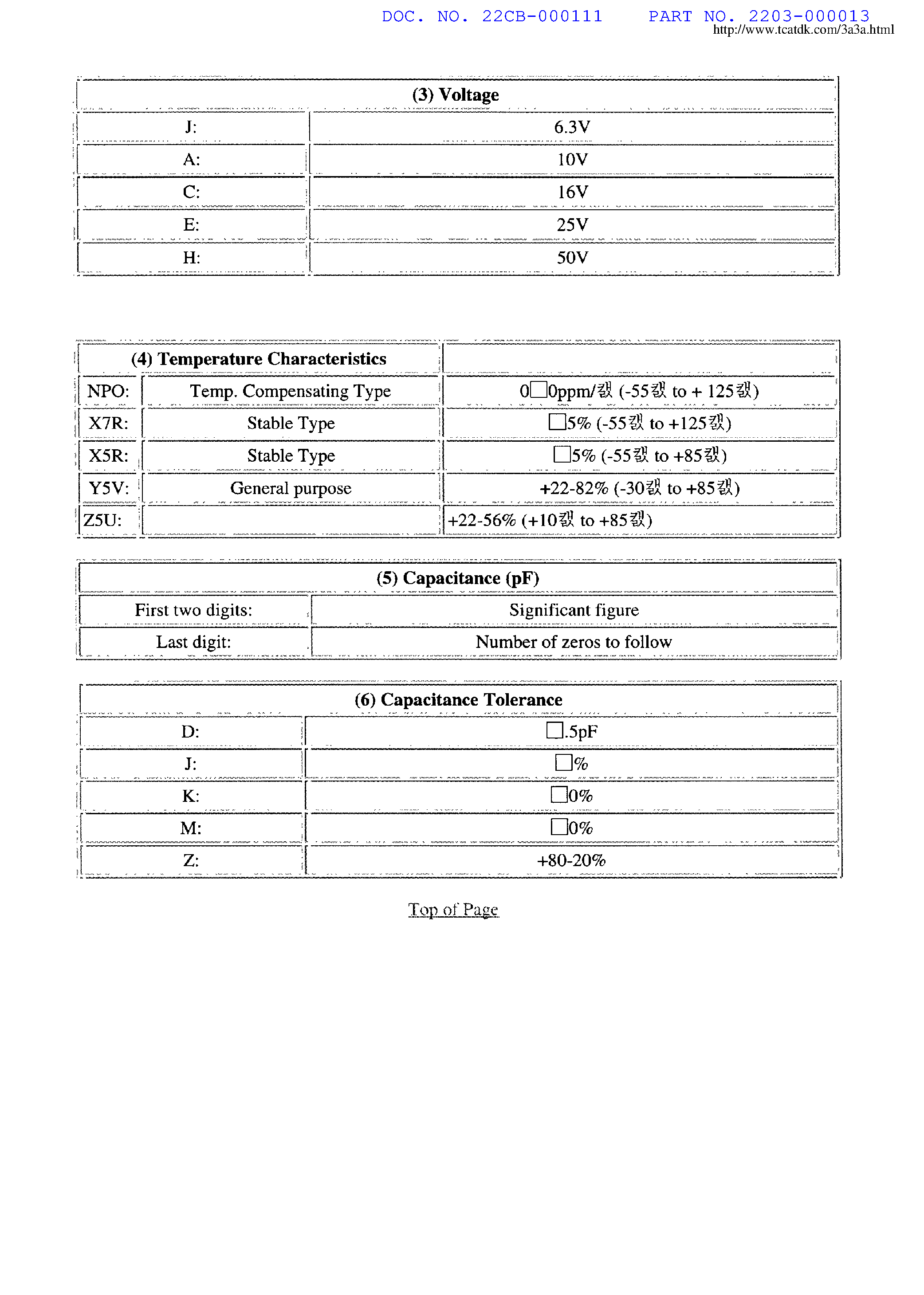 Datasheet C5650Y5V1xxx - Capacitors / Ceramic Chip page 2
