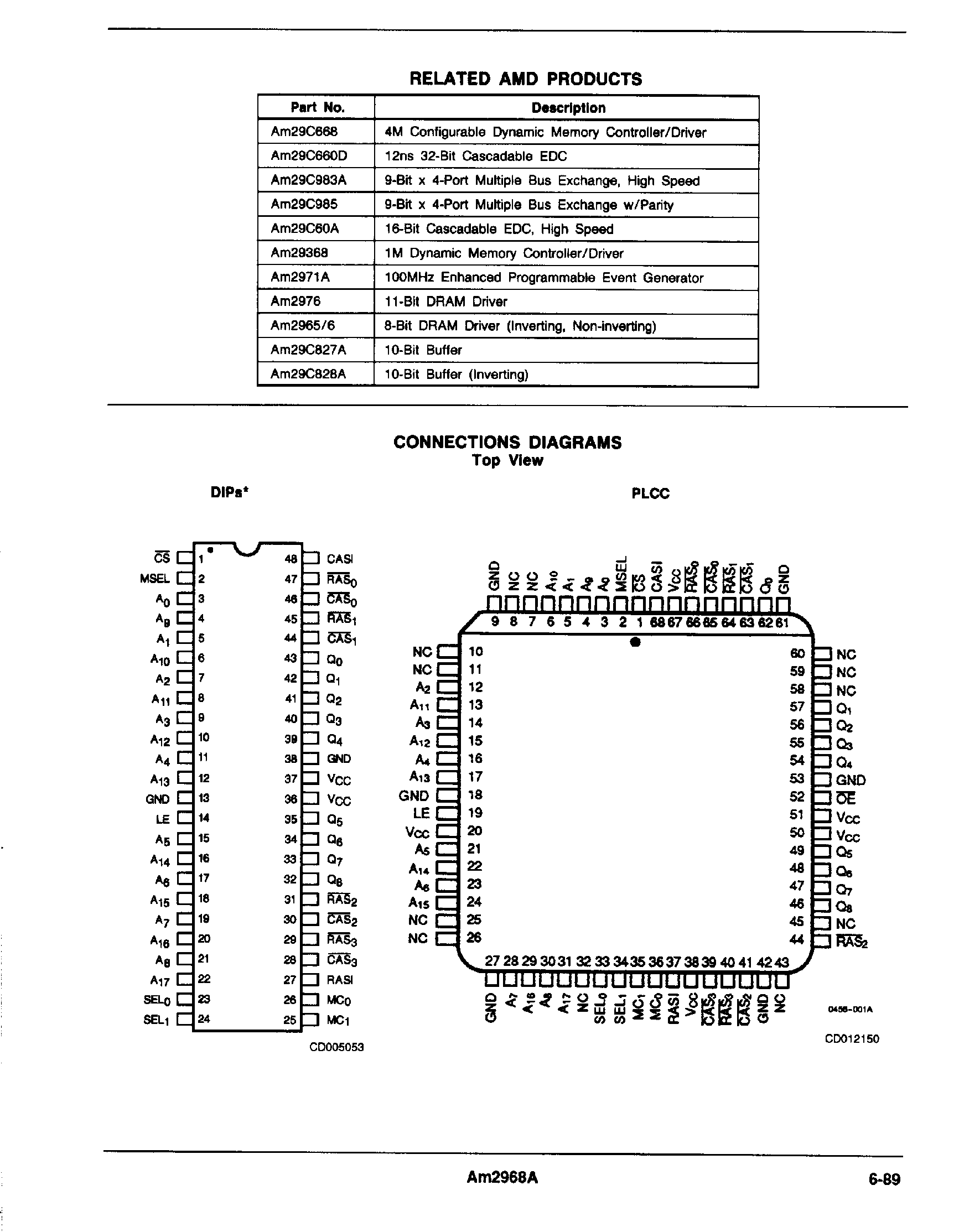 Datasheet AM2968A page 2 Datasheet AM2968A - 256K DMC / Driver page 2
