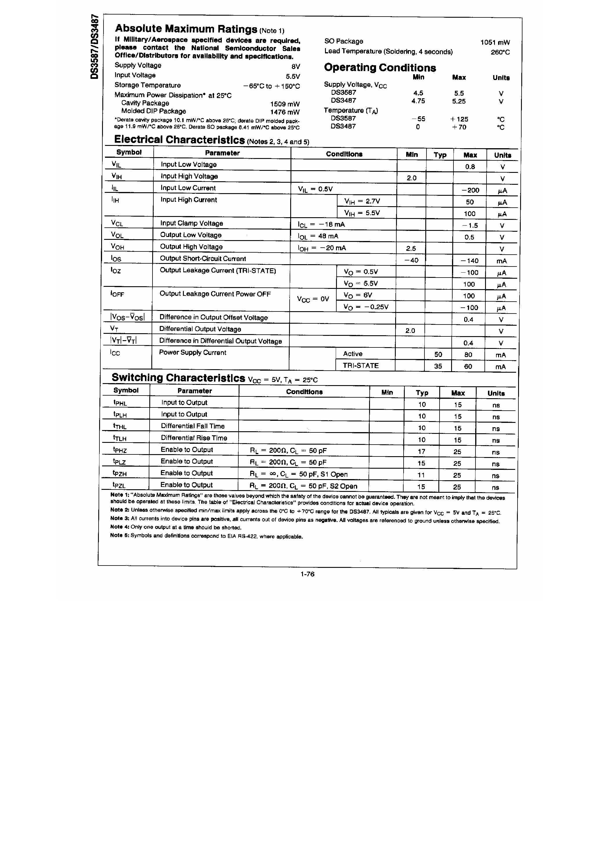Даташит DS3587 - Quad Tri-State Line Driver страница 2